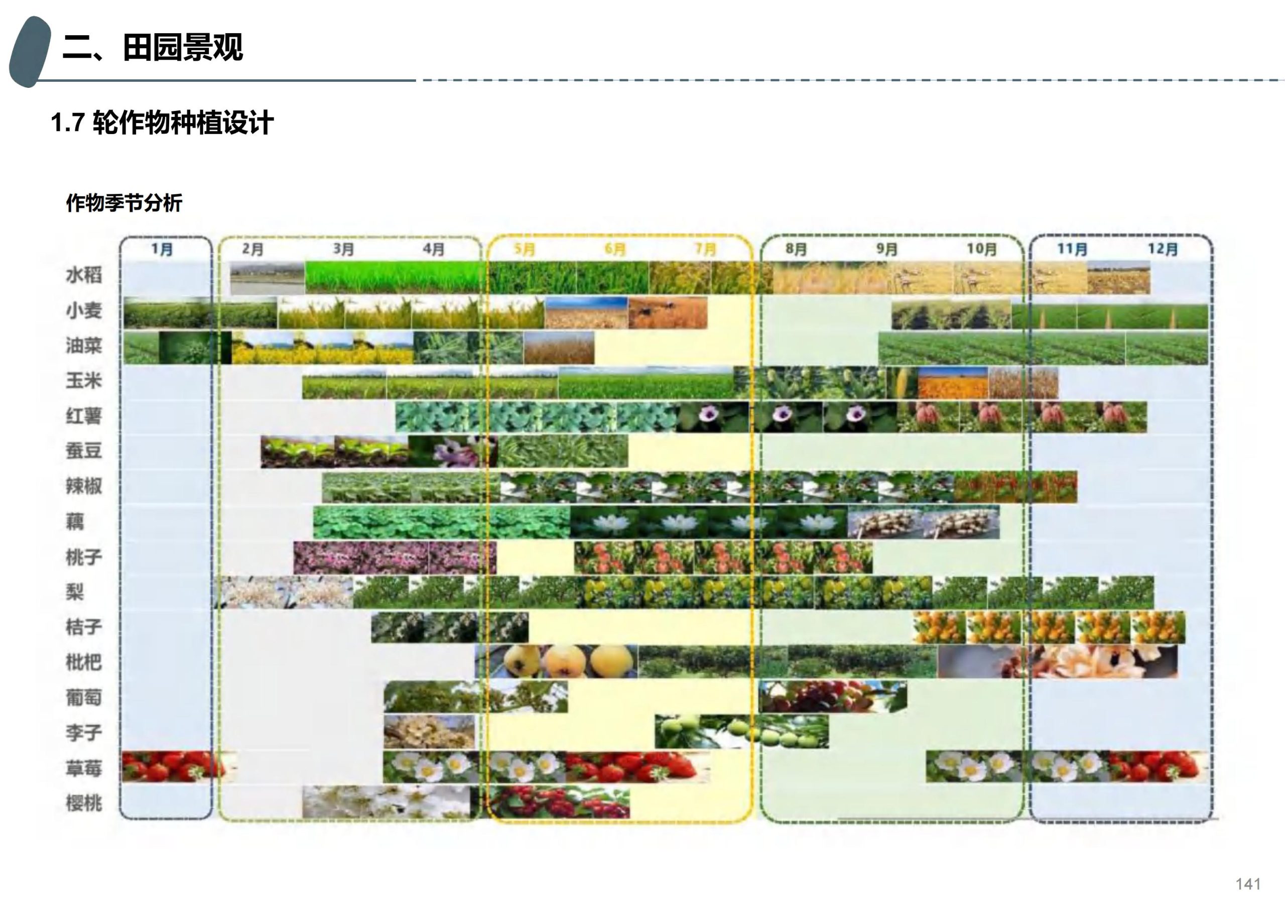 图片[95]-成都天府亲子田园综合体项目深化方案 - 由甫网-由甫网