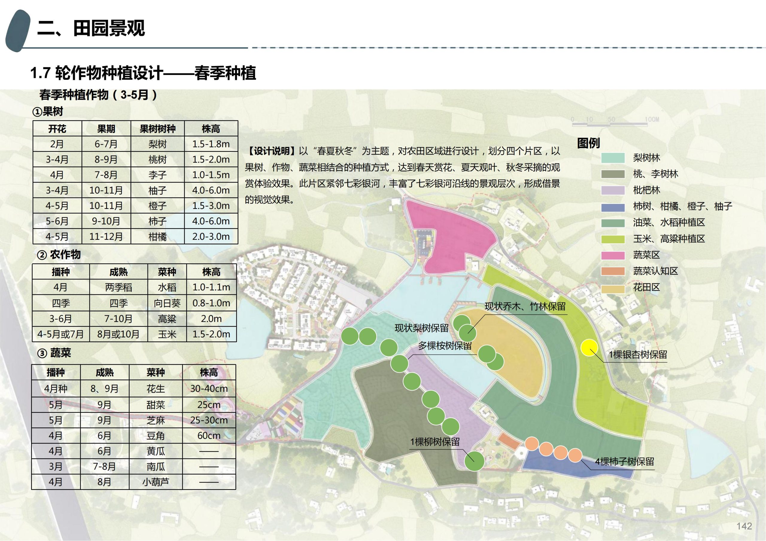 图片[96]-成都天府亲子田园综合体项目深化方案 - 由甫网-由甫网