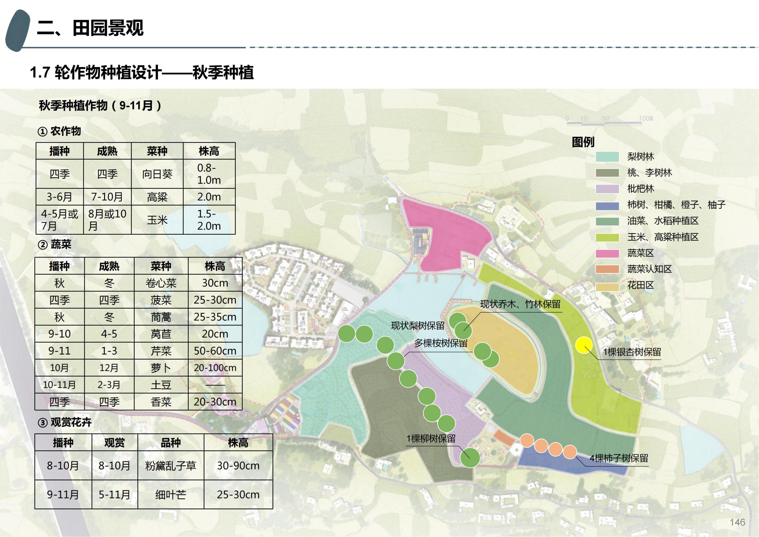 图片[100]-成都天府亲子田园综合体项目深化方案 - 由甫网-由甫网