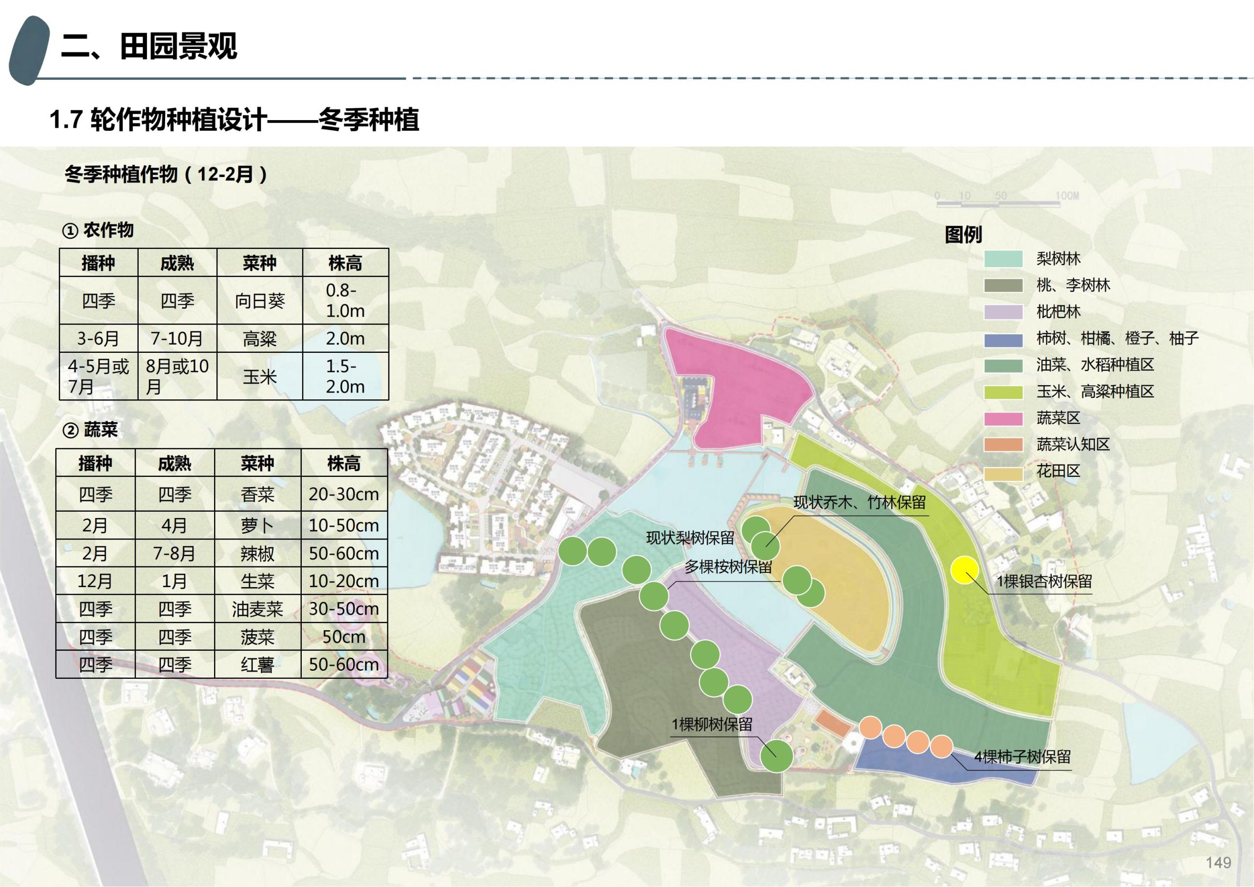 图片[103]-成都天府亲子田园综合体项目深化方案 - 由甫网-由甫网