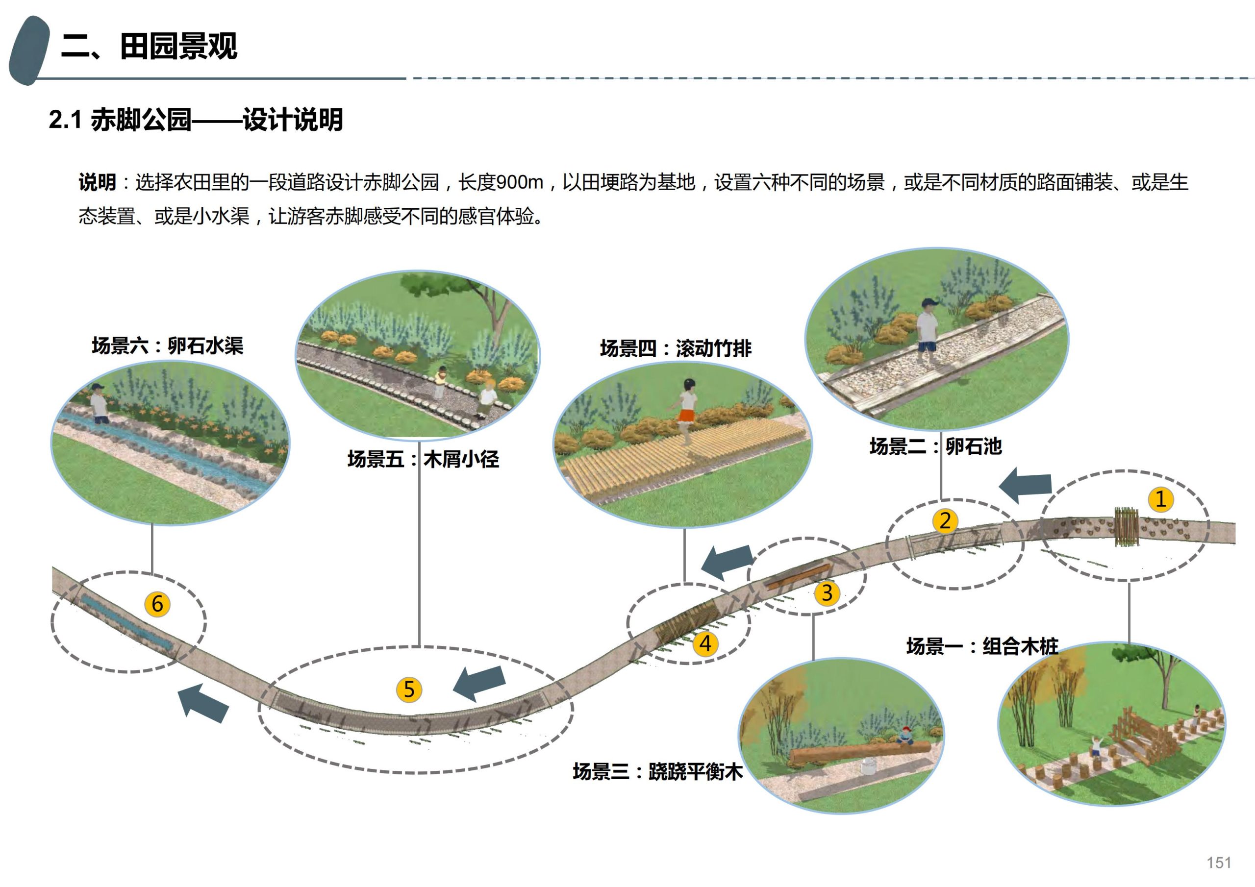 图片[105]-成都天府亲子田园综合体项目深化方案 - 由甫网-由甫网