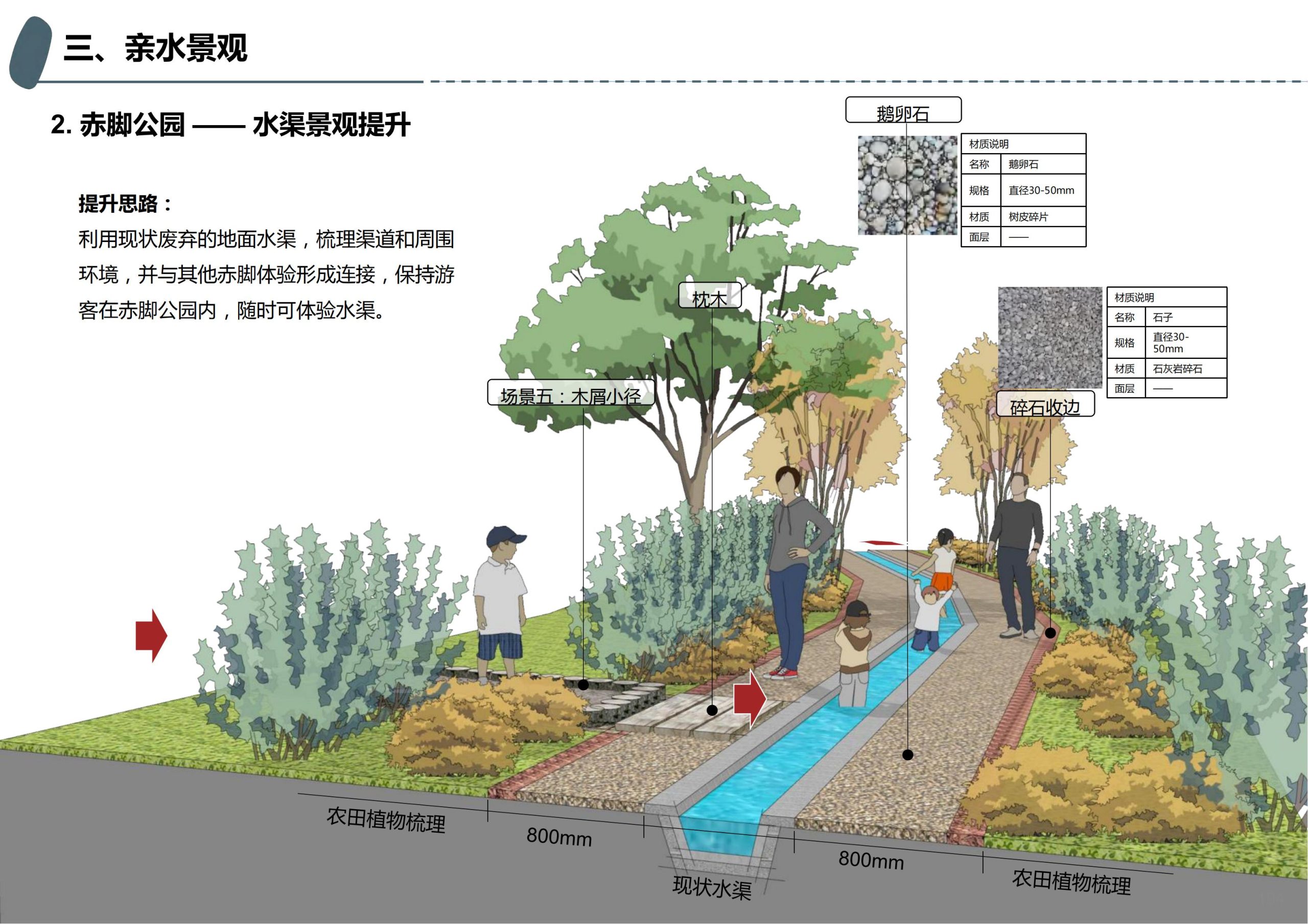 图片[141]-成都天府亲子田园综合体项目深化方案 - 由甫网-由甫网