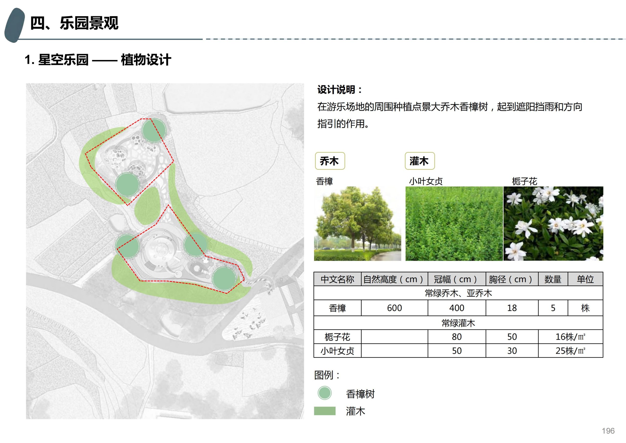图片[143]-成都天府亲子田园综合体项目深化方案 - 由甫网-由甫网