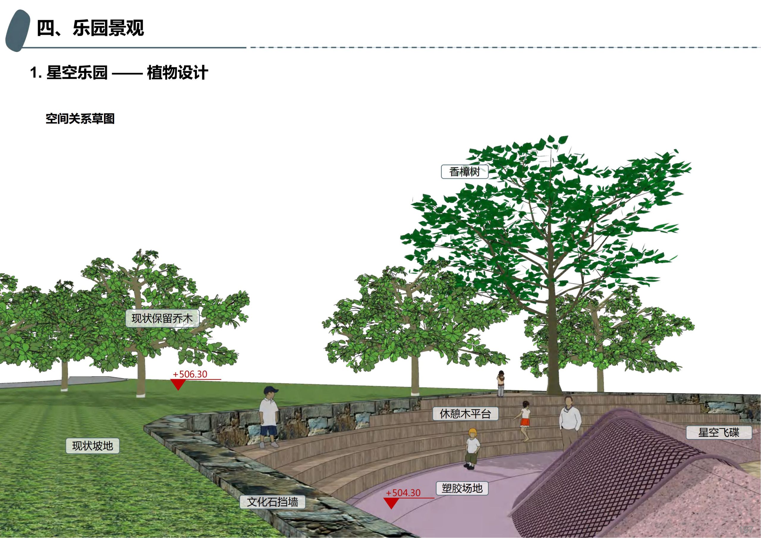 图片[144]-成都天府亲子田园综合体项目深化方案 - 由甫网-由甫网