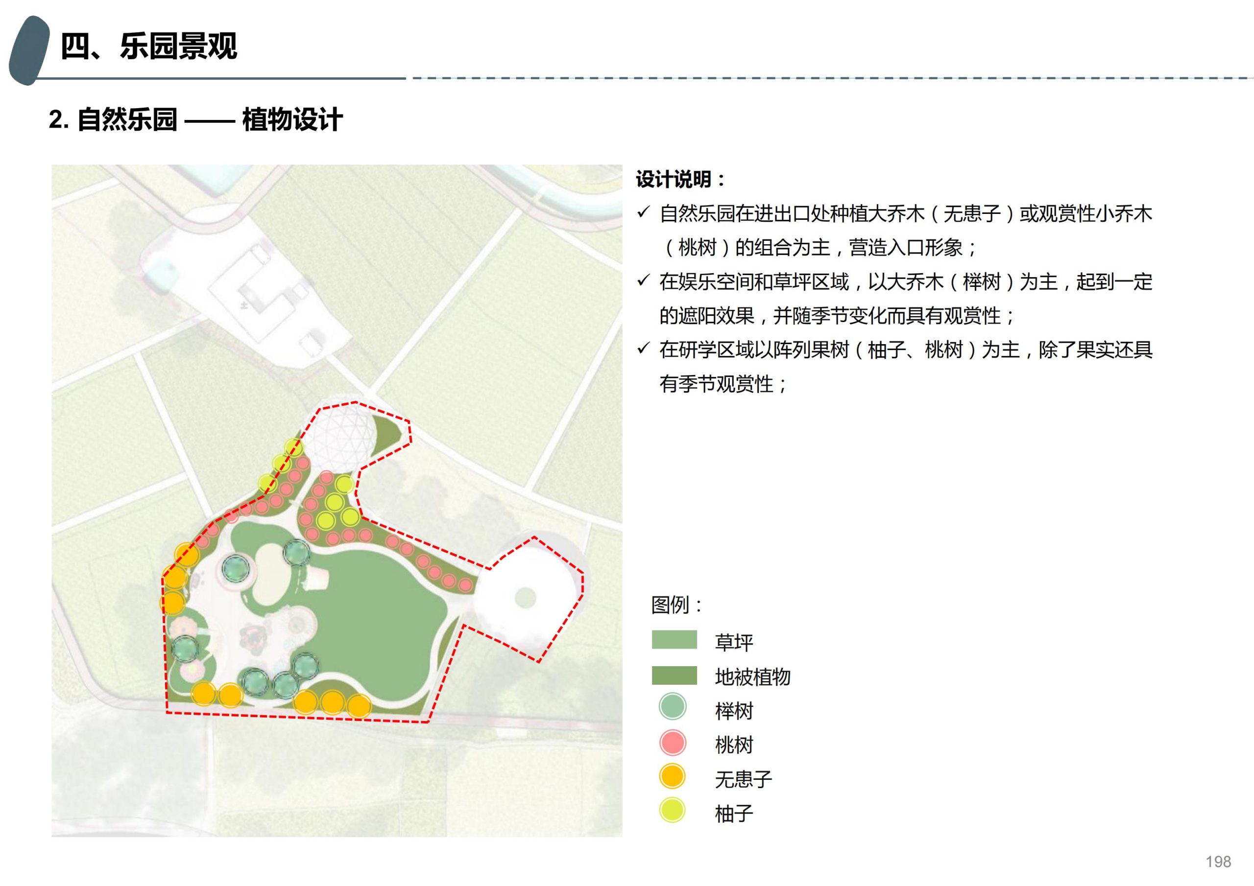 图片[145]-成都天府亲子田园综合体项目深化方案 - 由甫网-由甫网