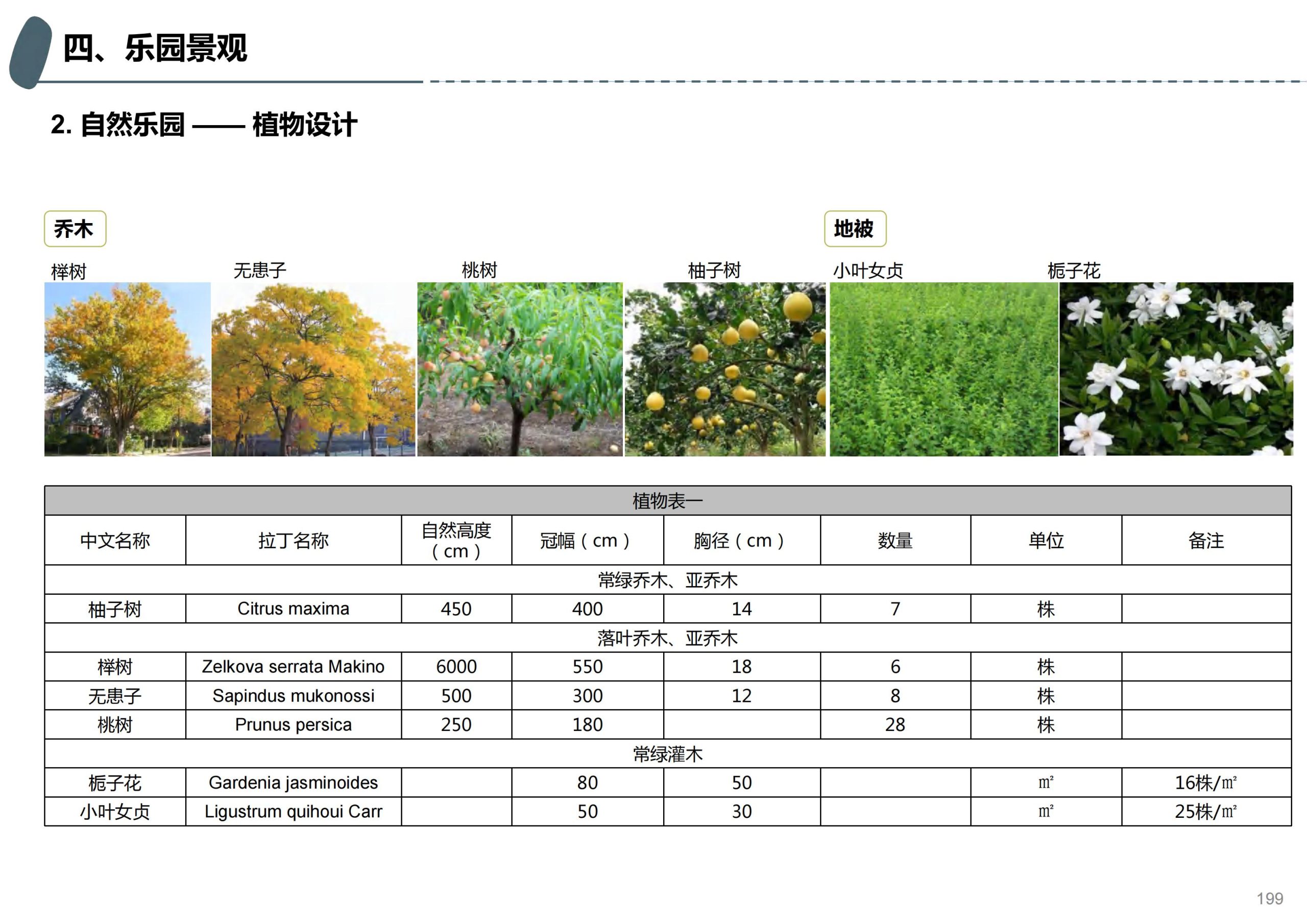 图片[146]-成都天府亲子田园综合体项目深化方案 - 由甫网-由甫网