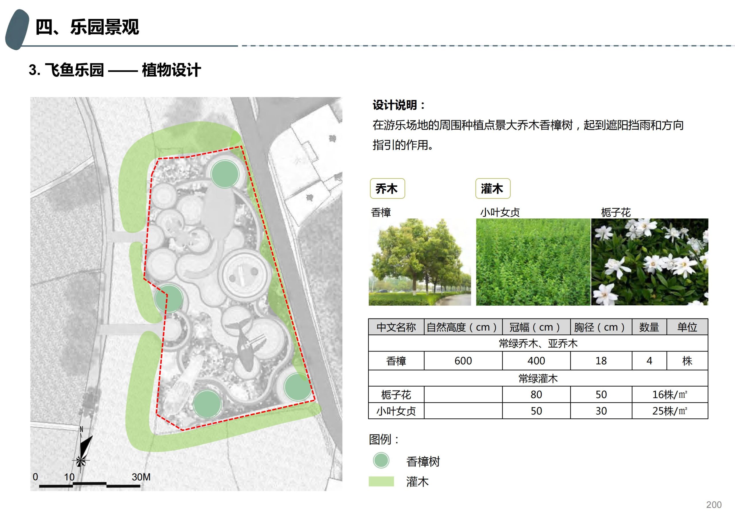 图片[147]-成都天府亲子田园综合体项目深化方案 - 由甫网-由甫网