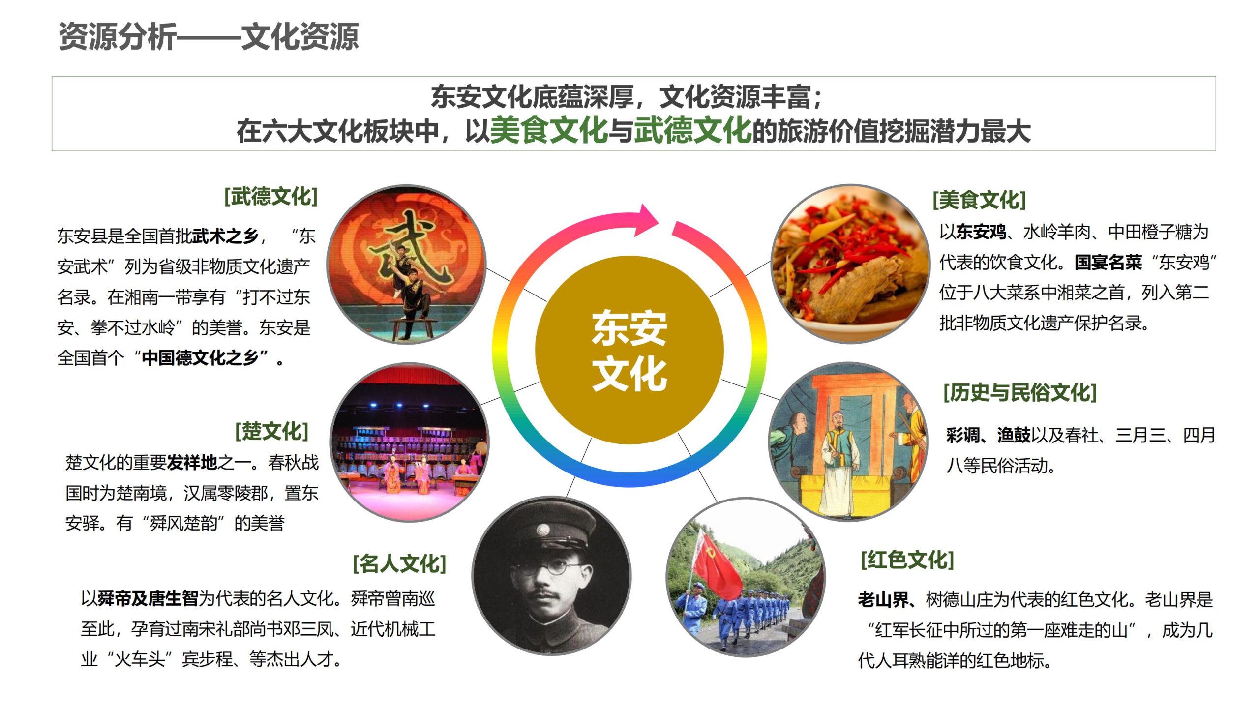 图片[12]-永州湘江湾田园综合体概念规划沟通方案 - 由甫网-由甫网