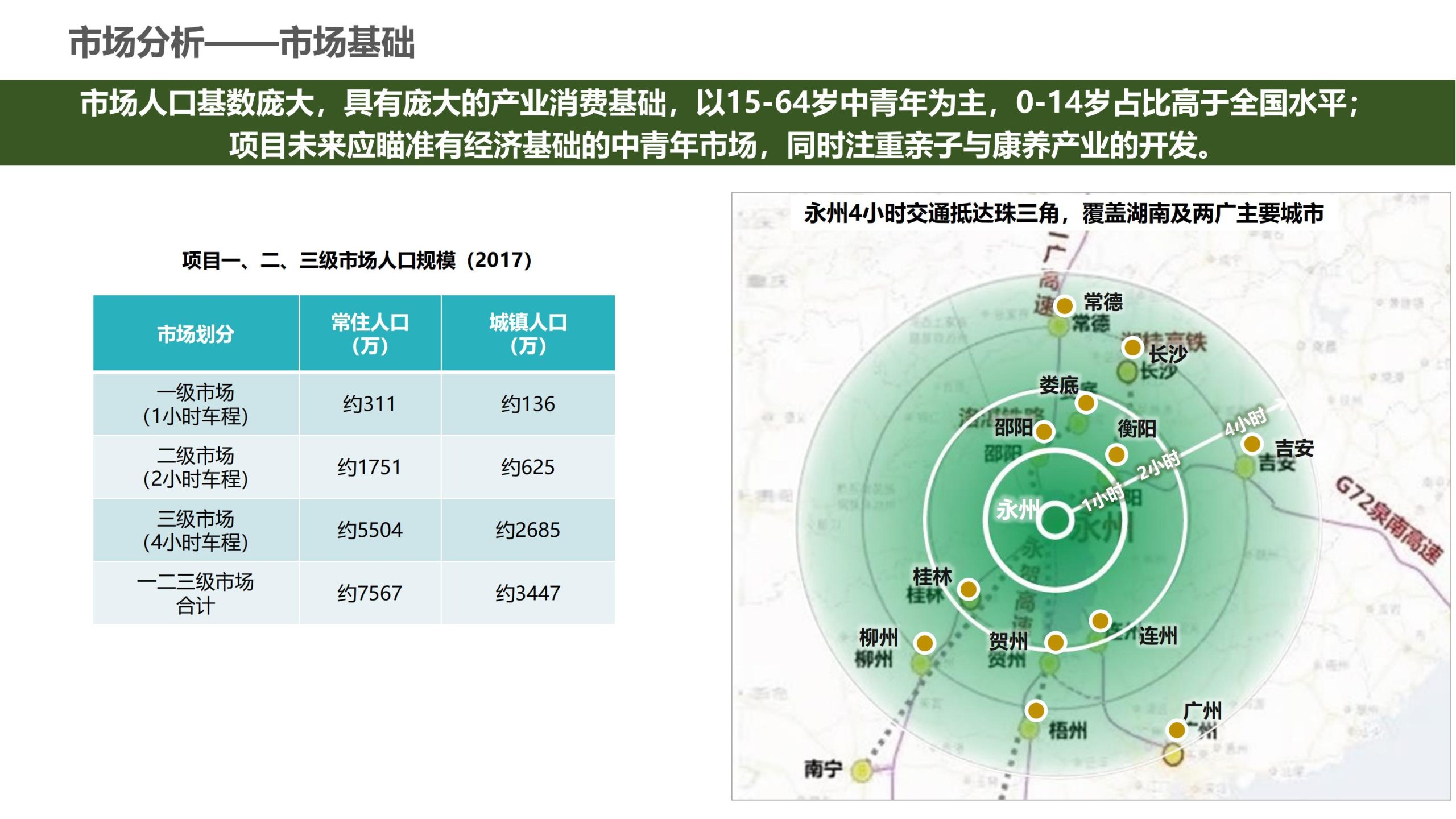 图片[16]-永州湘江湾田园综合体概念规划沟通方案 - 由甫网-由甫网