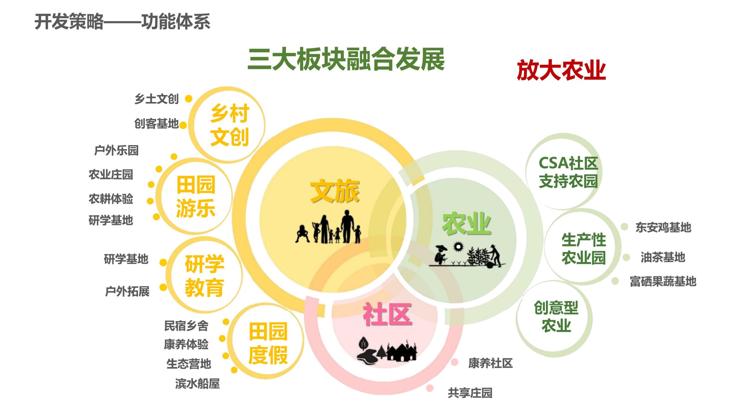 图片[22]-永州湘江湾田园综合体概念规划沟通方案 - 由甫网-由甫网