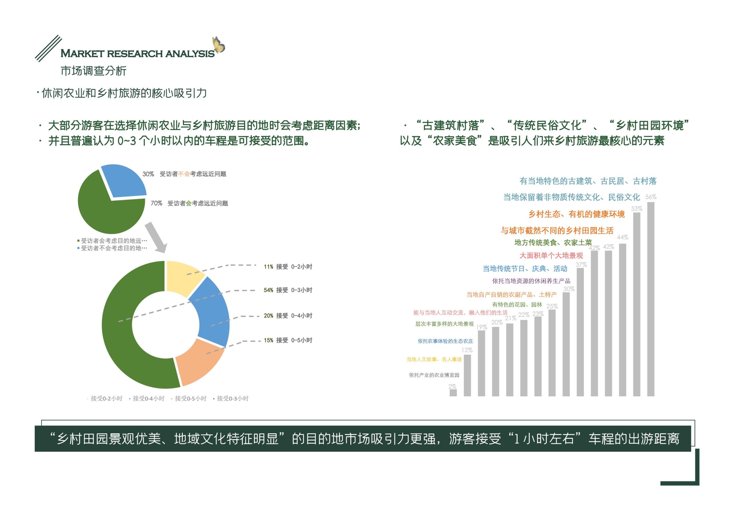 图片[14]-义乌市福田街道美丽田园建设项目方案 - 由甫网-由甫网