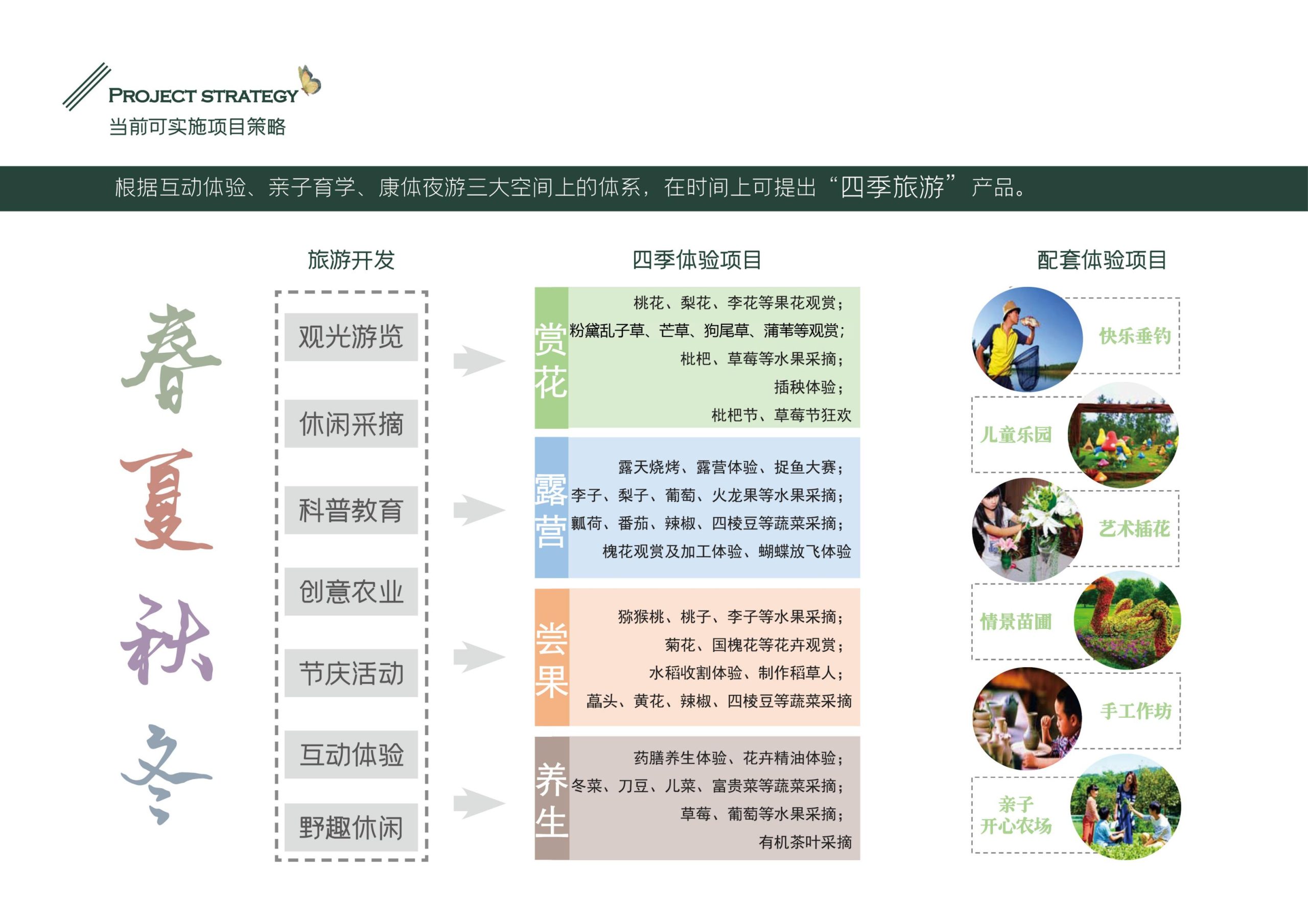 图片[22]-义乌市福田街道美丽田园建设项目方案 - 由甫网-由甫网
