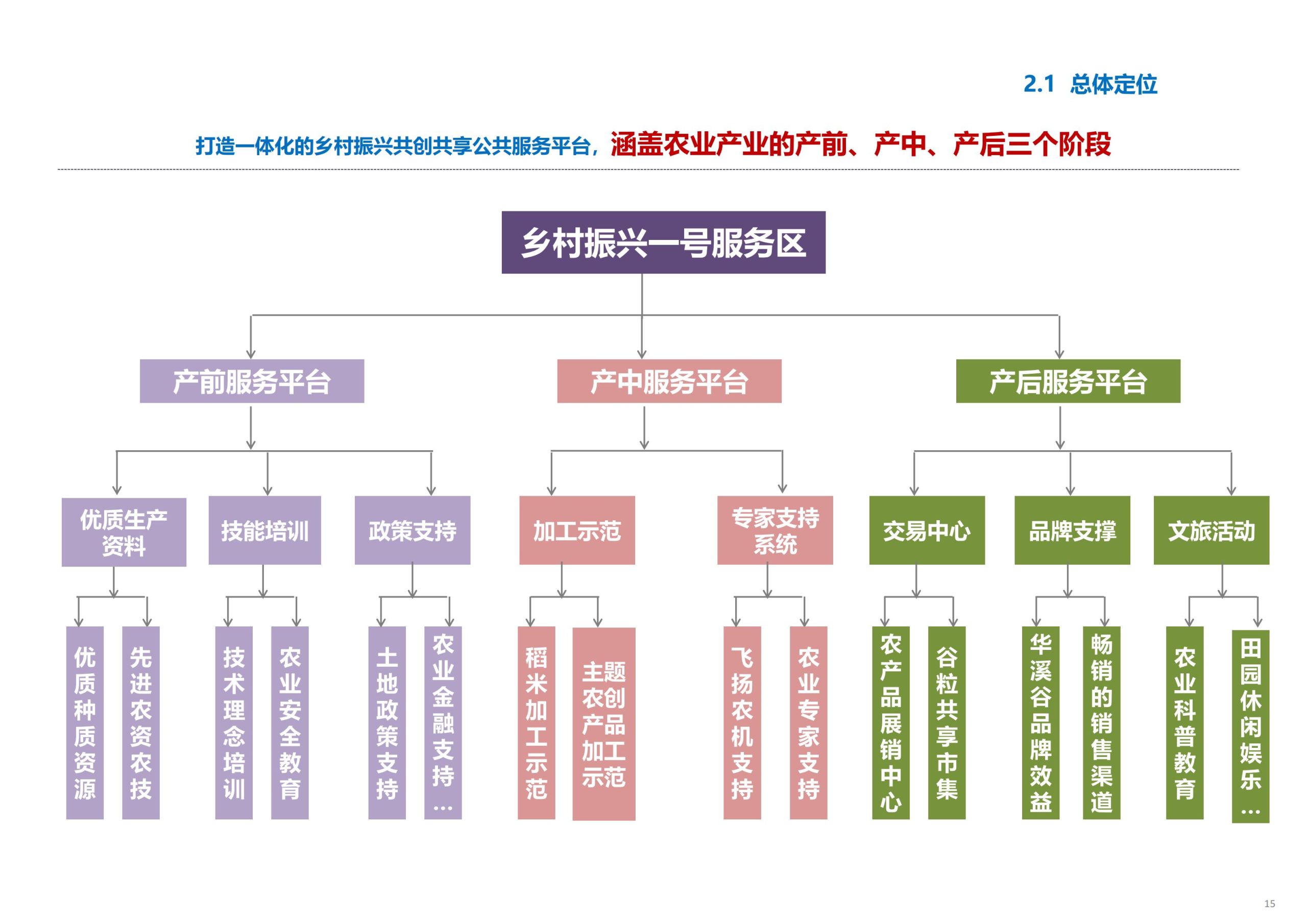 图片[16]-义乌市廿三里飞扬农机美丽田园项目规划 - 爱思迪-爱思迪