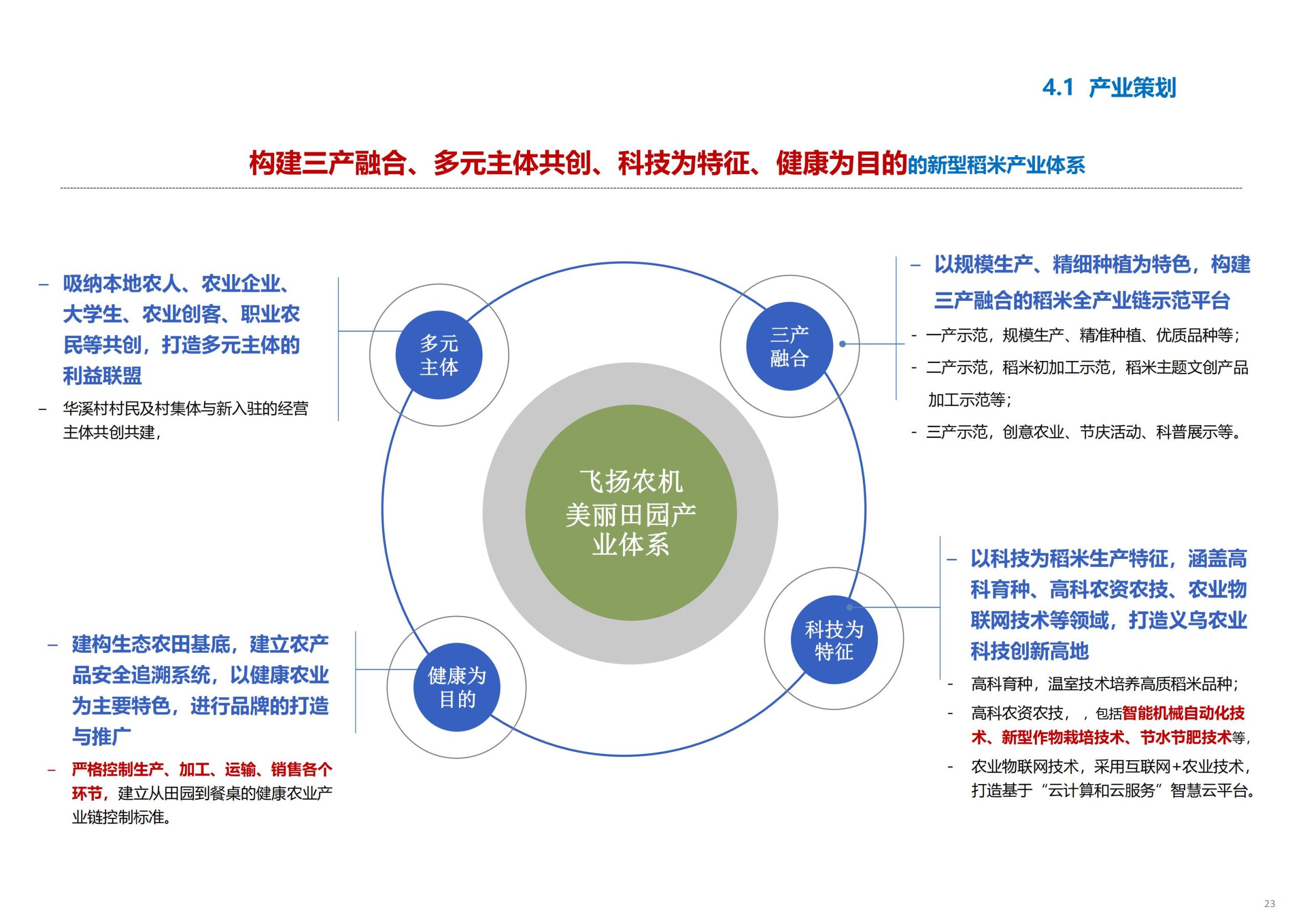 图片[24]-义乌市廿三里飞扬农机美丽田园项目规划 - 爱思迪-爱思迪