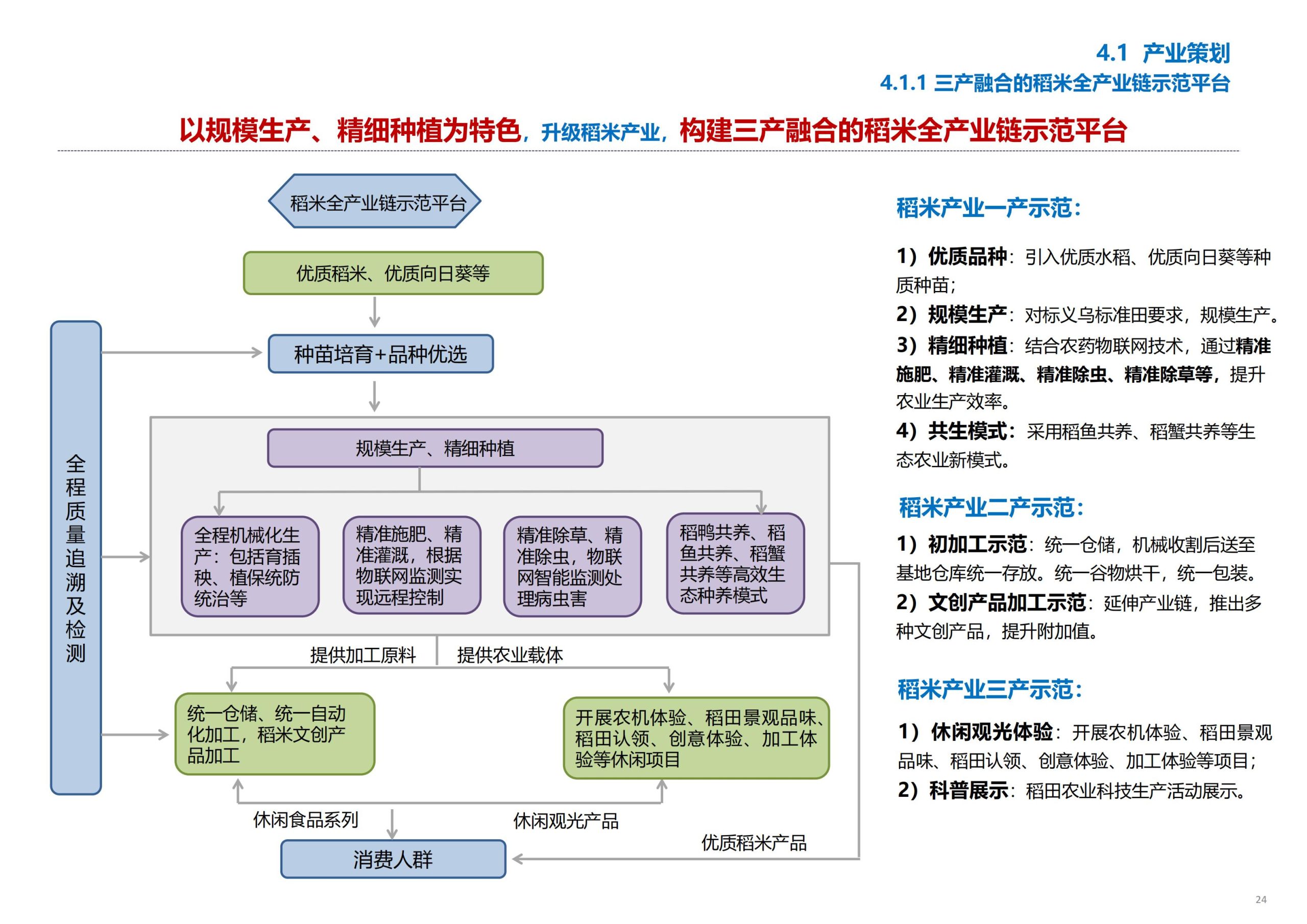 图片[25]-义乌市廿三里飞扬农机美丽田园项目规划 - 爱思迪-爱思迪