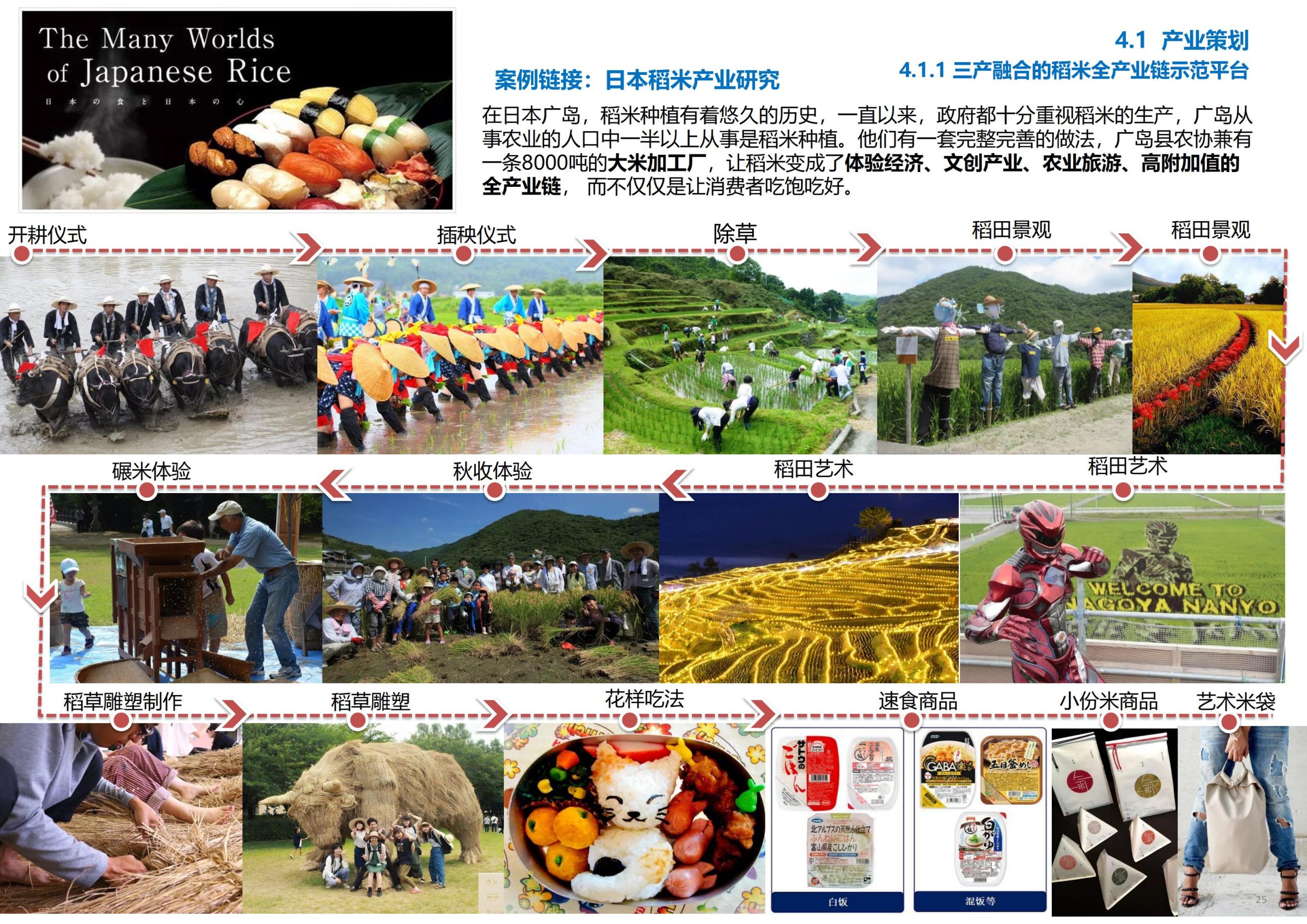 图片[26]-义乌市廿三里飞扬农机美丽田园项目规划 - 爱思迪-爱思迪