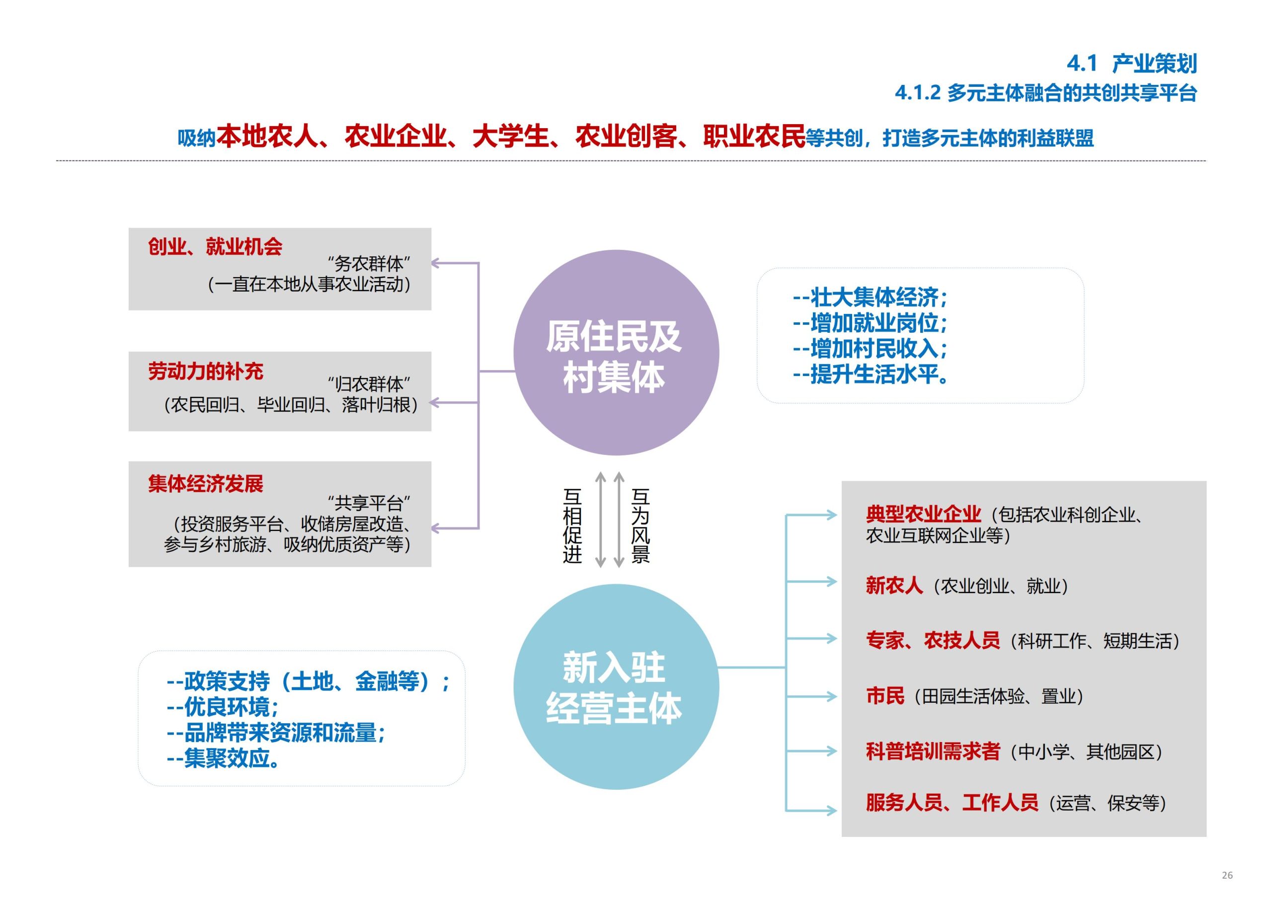 图片[27]-义乌市廿三里飞扬农机美丽田园项目规划 - 爱思迪-爱思迪