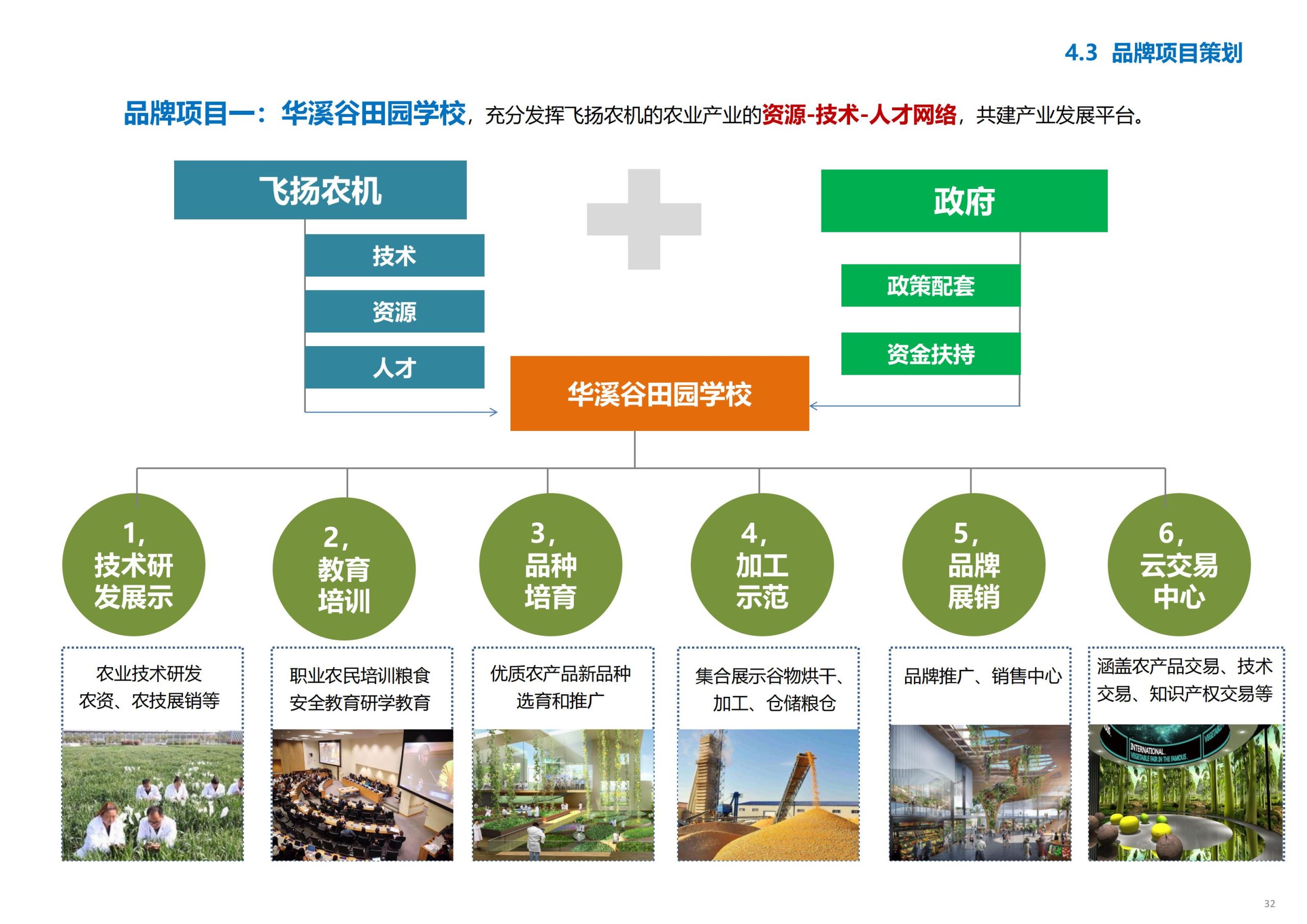 图片[33]-义乌市廿三里飞扬农机美丽田园项目规划 - 爱思迪-爱思迪