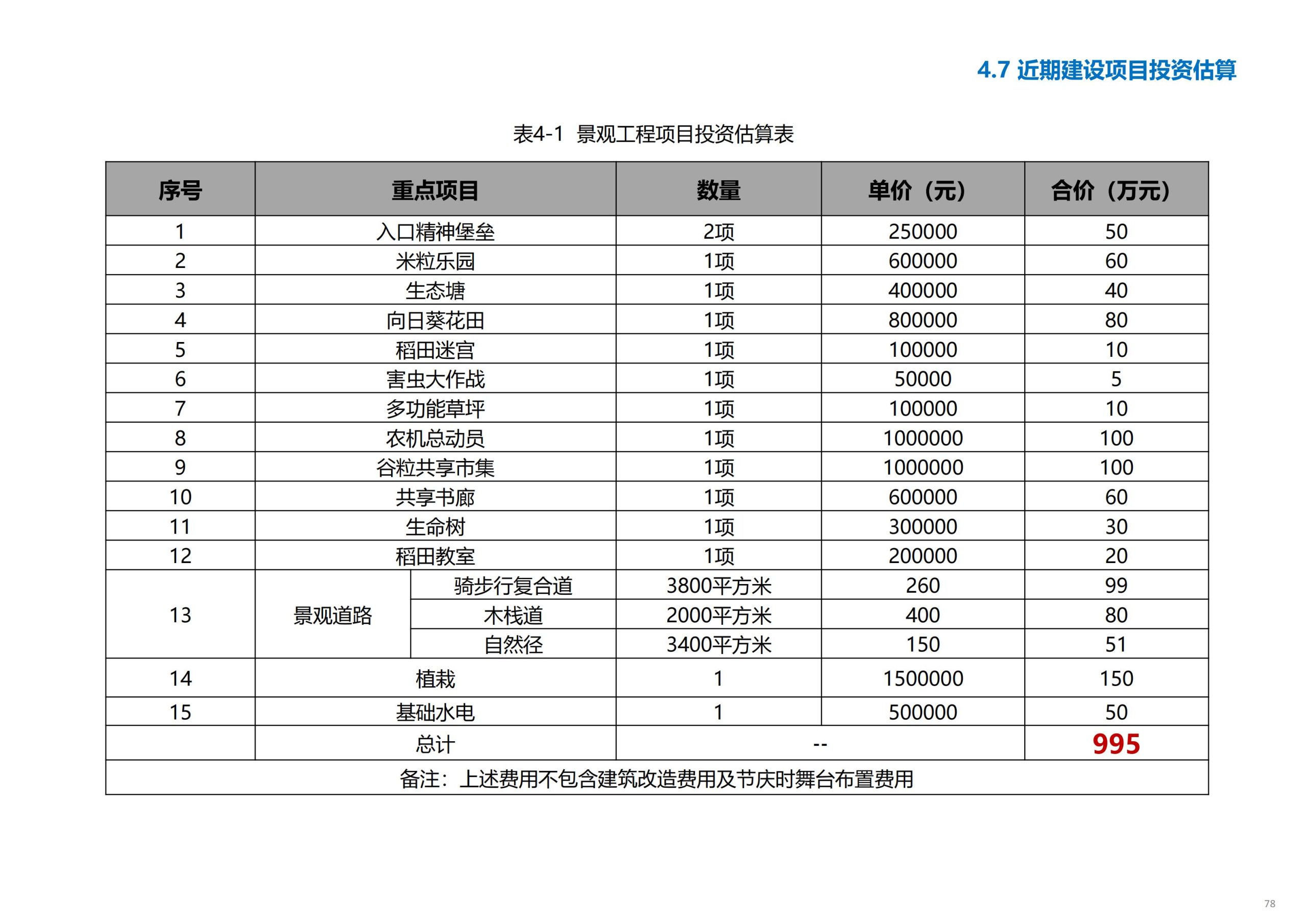 图片[79]-义乌市廿三里飞扬农机美丽田园项目规划 - 爱思迪-爱思迪