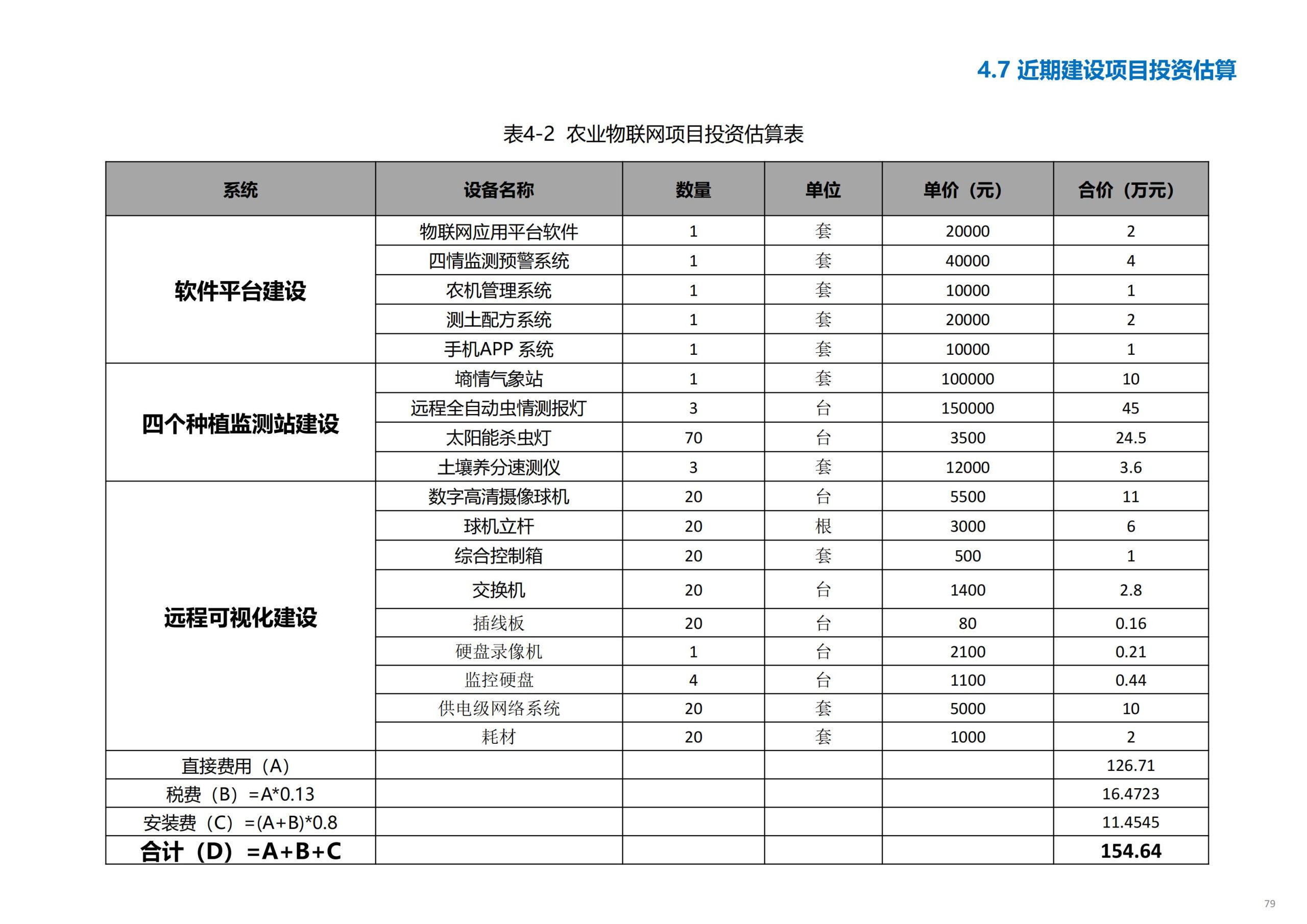 图片[80]-义乌市廿三里飞扬农机美丽田园项目规划 - 爱思迪-爱思迪