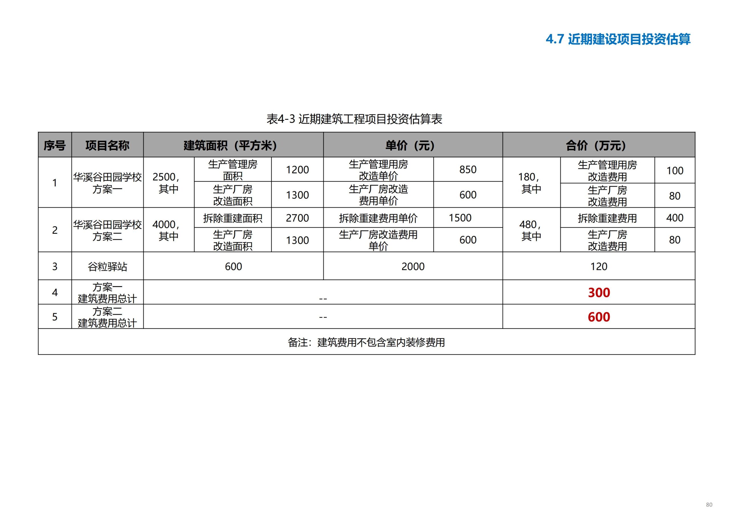 图片[81]-义乌市廿三里飞扬农机美丽田园项目规划 - 爱思迪-爱思迪