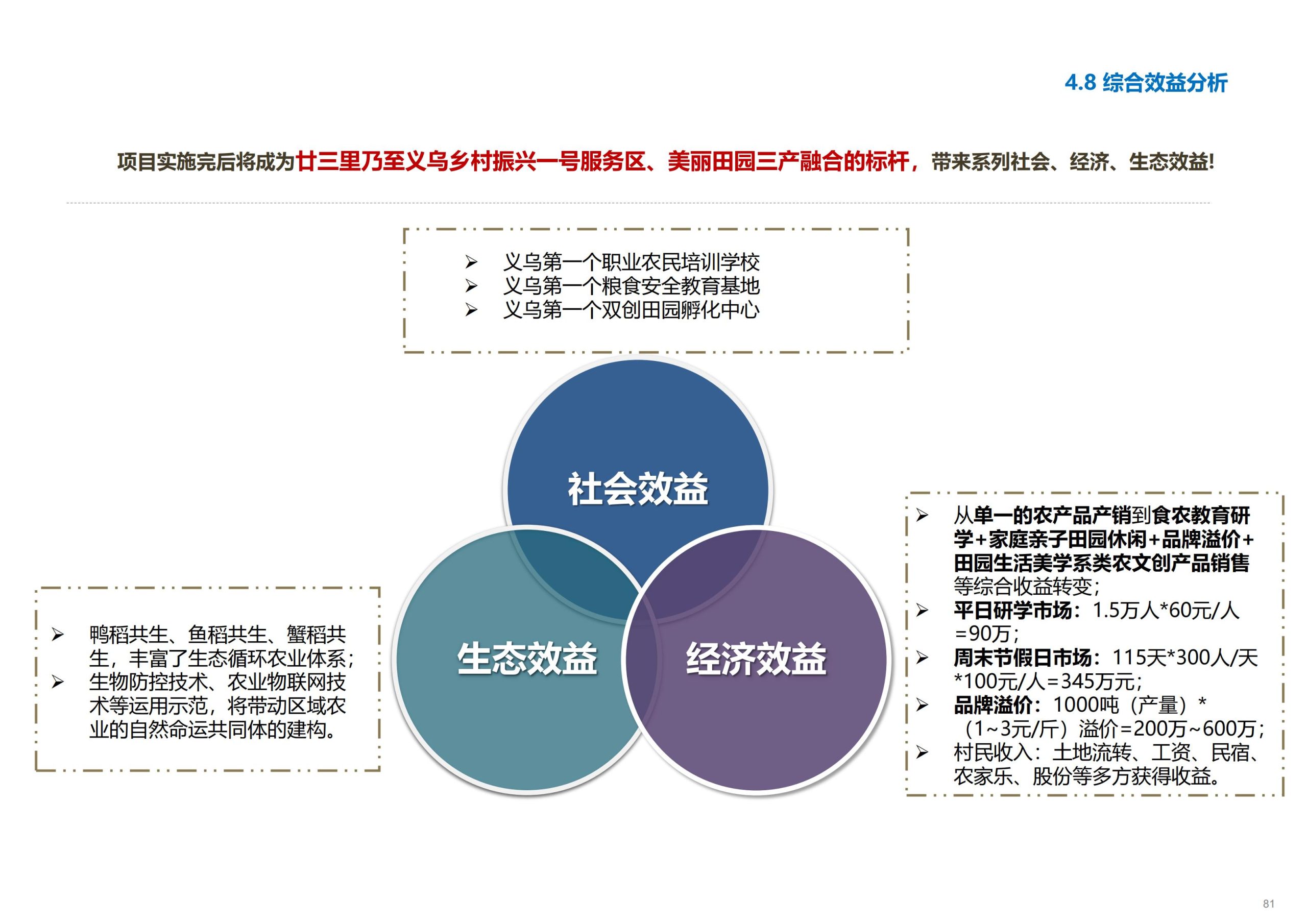 图片[82]-义乌市廿三里飞扬农机美丽田园项目规划 - 爱思迪-爱思迪