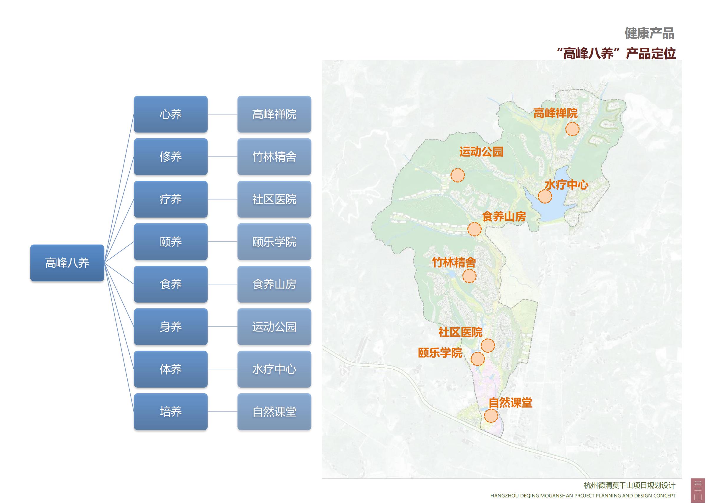 图片[124]-杭州德清莫干山田园综合体康养小镇项目总体概念规划设计 - 爱思迪-爱思迪