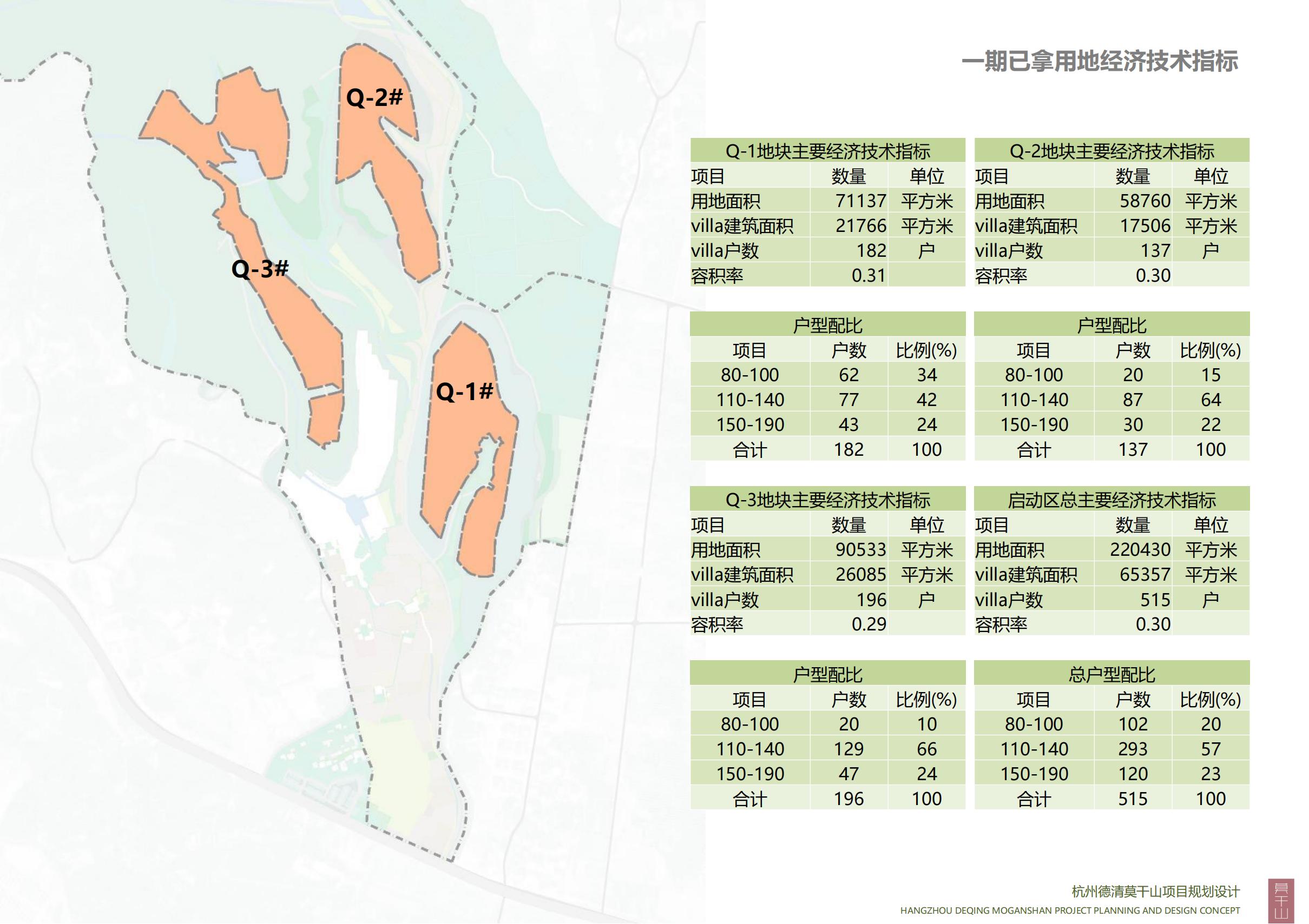 图片[131]-杭州德清莫干山田园综合体康养小镇项目总体概念规划设计 - 爱思迪-爱思迪