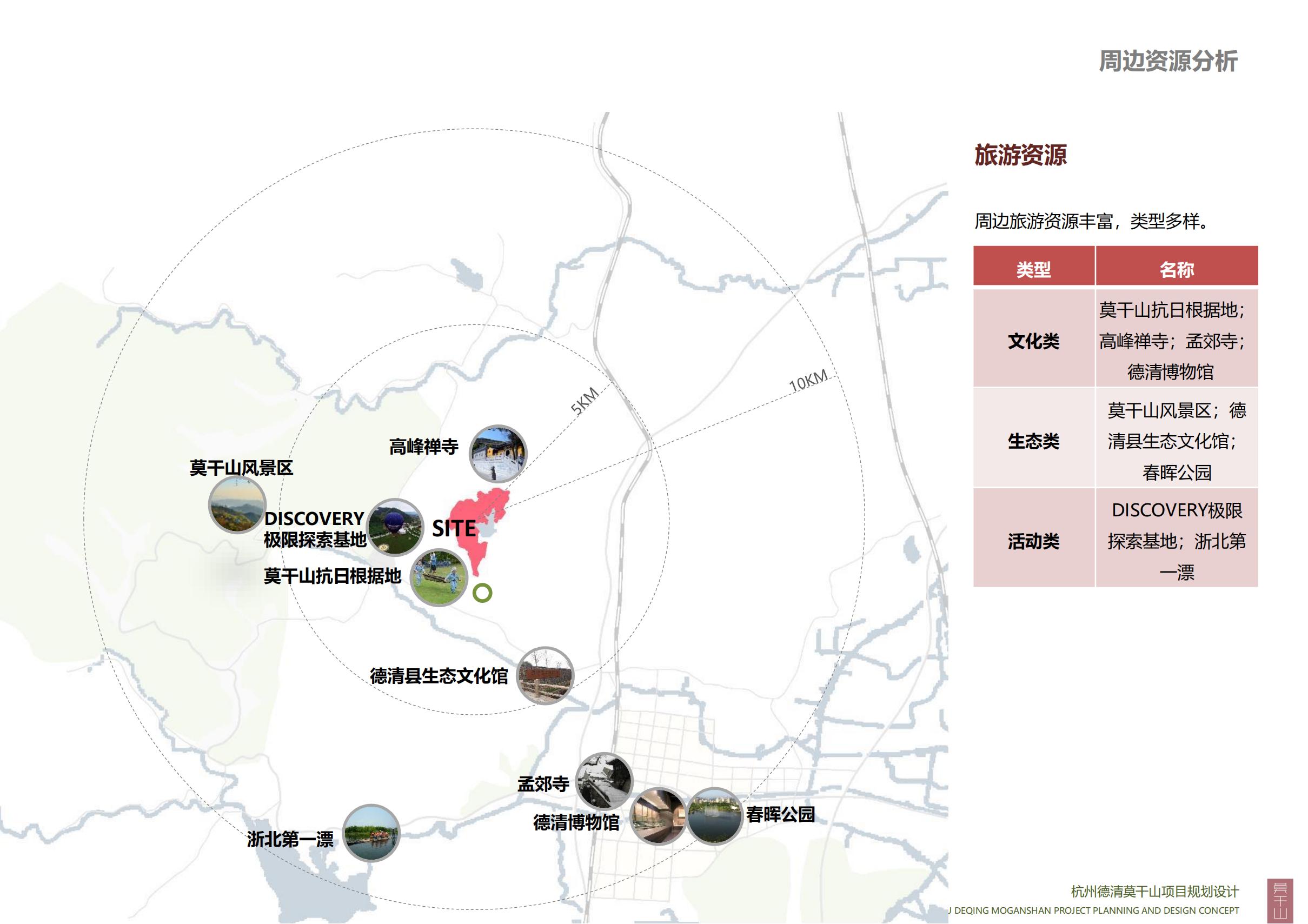图片[14]-杭州德清莫干山田园综合体康养小镇项目总体概念规划设计 - 爱思迪-爱思迪