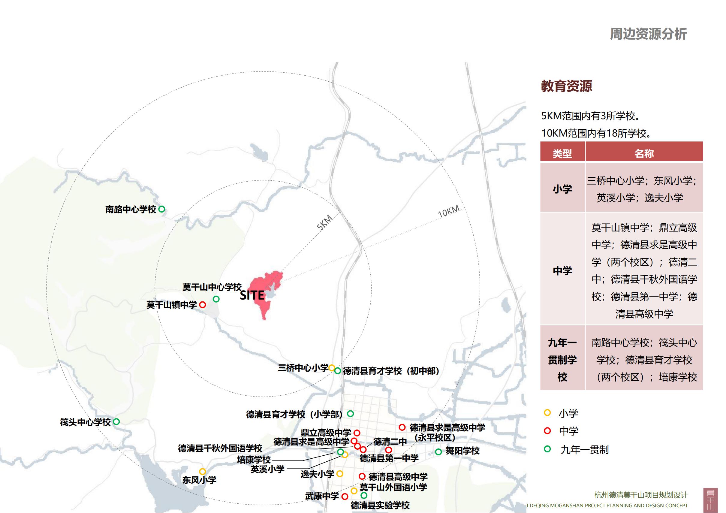 图片[15]-杭州德清莫干山田园综合体康养小镇项目总体概念规划设计 - 爱思迪-爱思迪