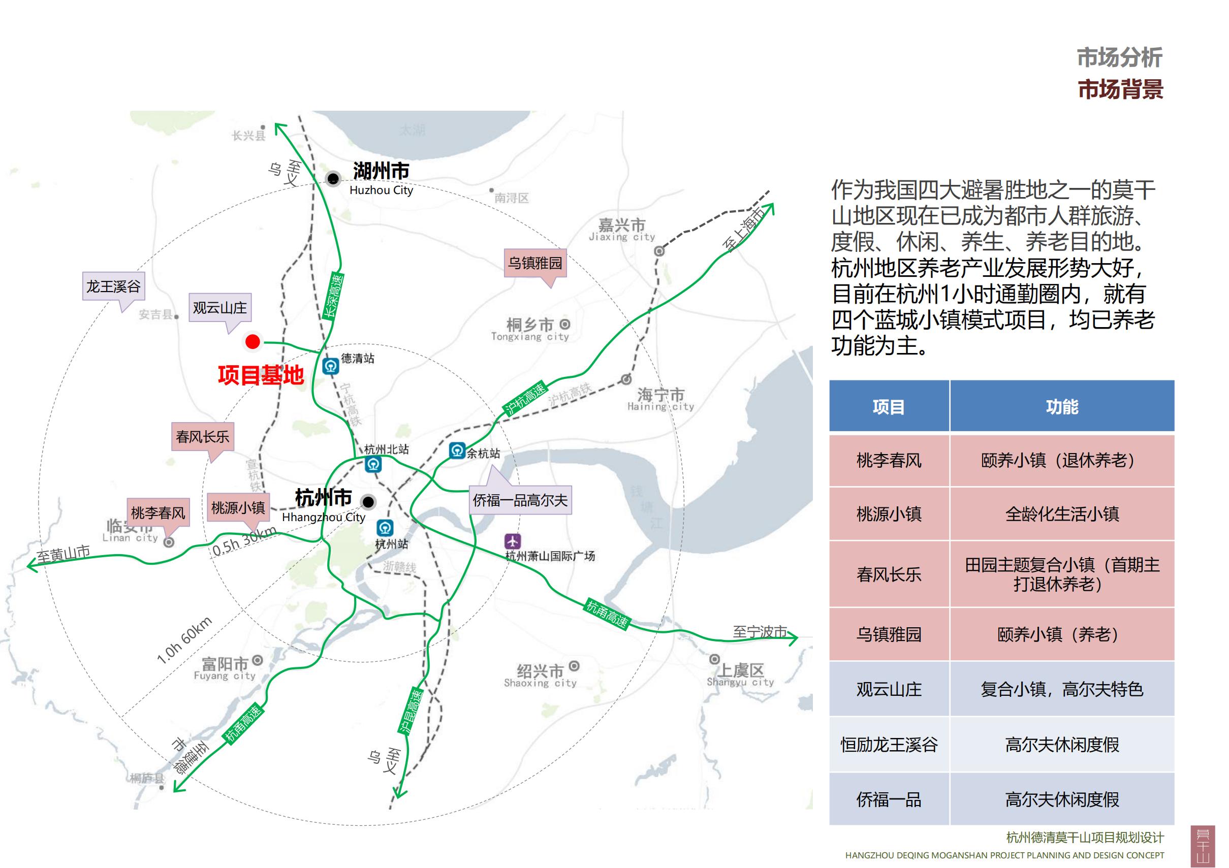 图片[18]-杭州德清莫干山田园综合体康养小镇项目总体概念规划设计 - 爱思迪-爱思迪