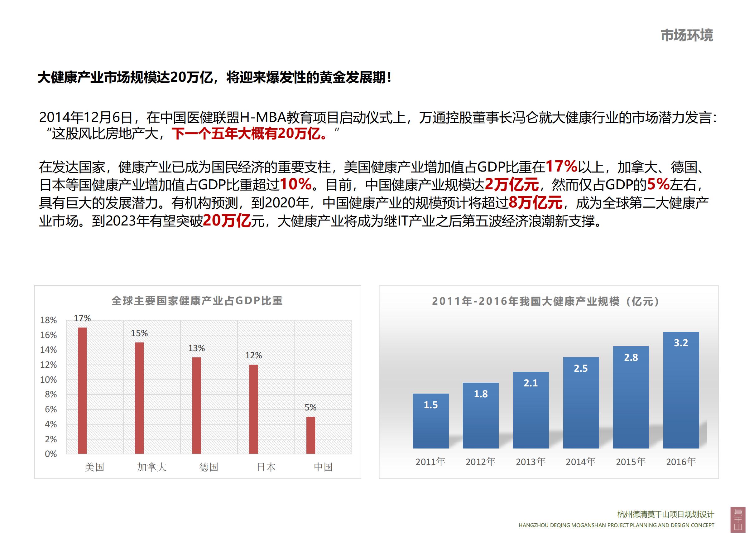 图片[24]-杭州德清莫干山田园综合体康养小镇项目总体概念规划设计 - 爱思迪-爱思迪