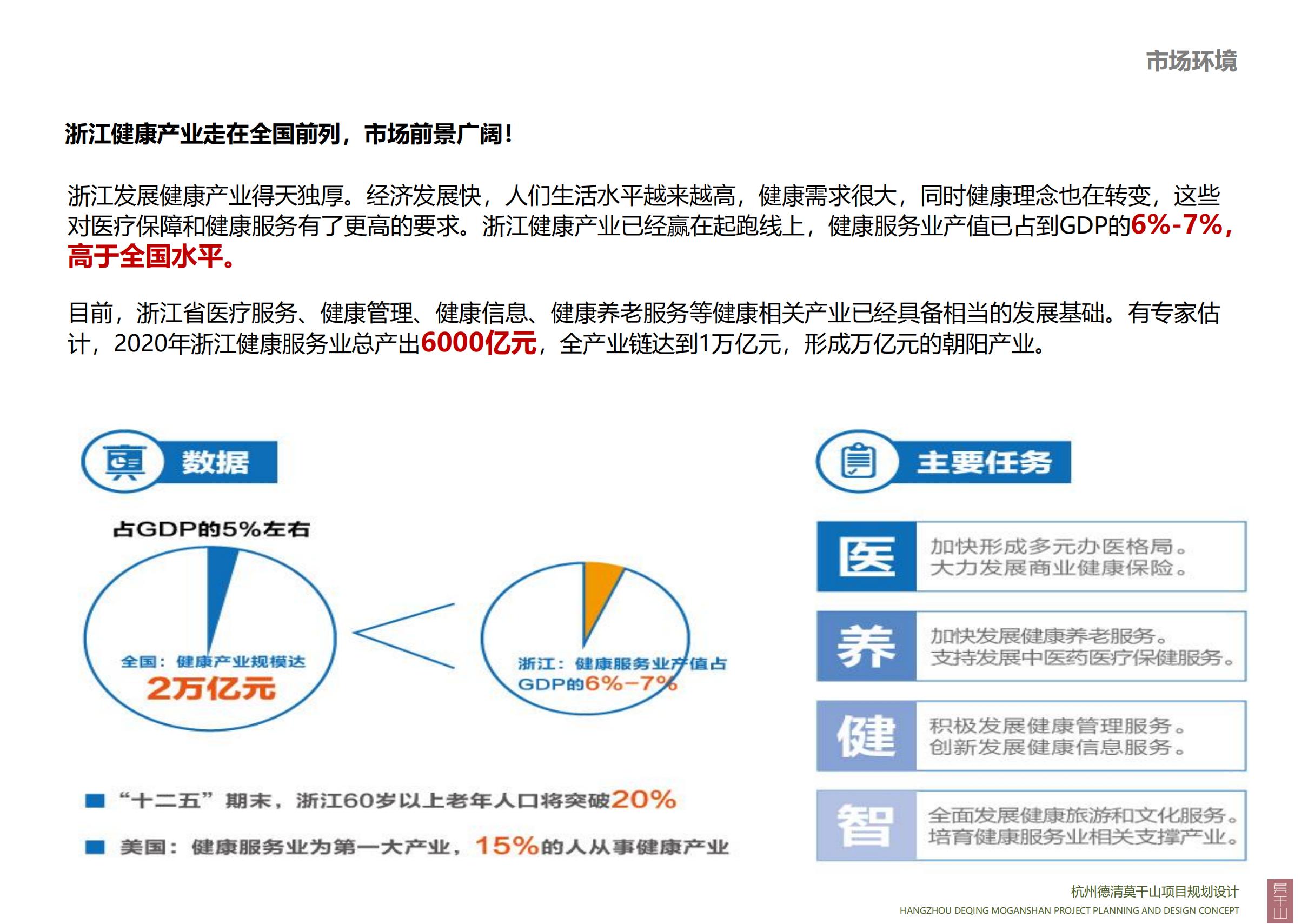 图片[25]-杭州德清莫干山田园综合体康养小镇项目总体概念规划设计 - 爱思迪-爱思迪