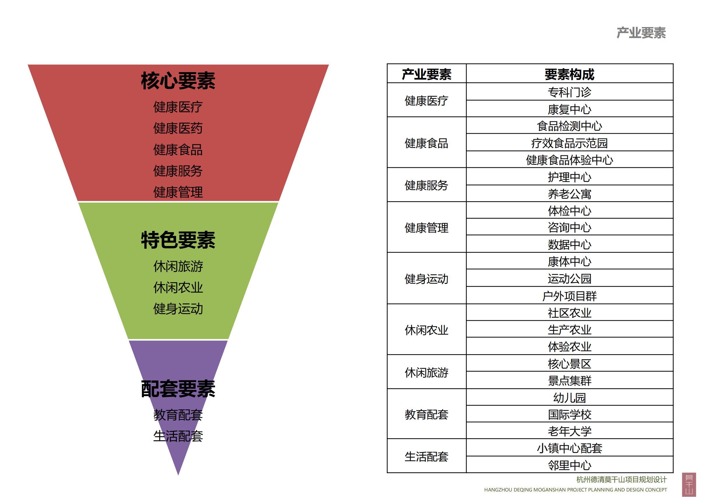 图片[29]-杭州德清莫干山田园综合体康养小镇项目总体概念规划设计 - 爱思迪-爱思迪