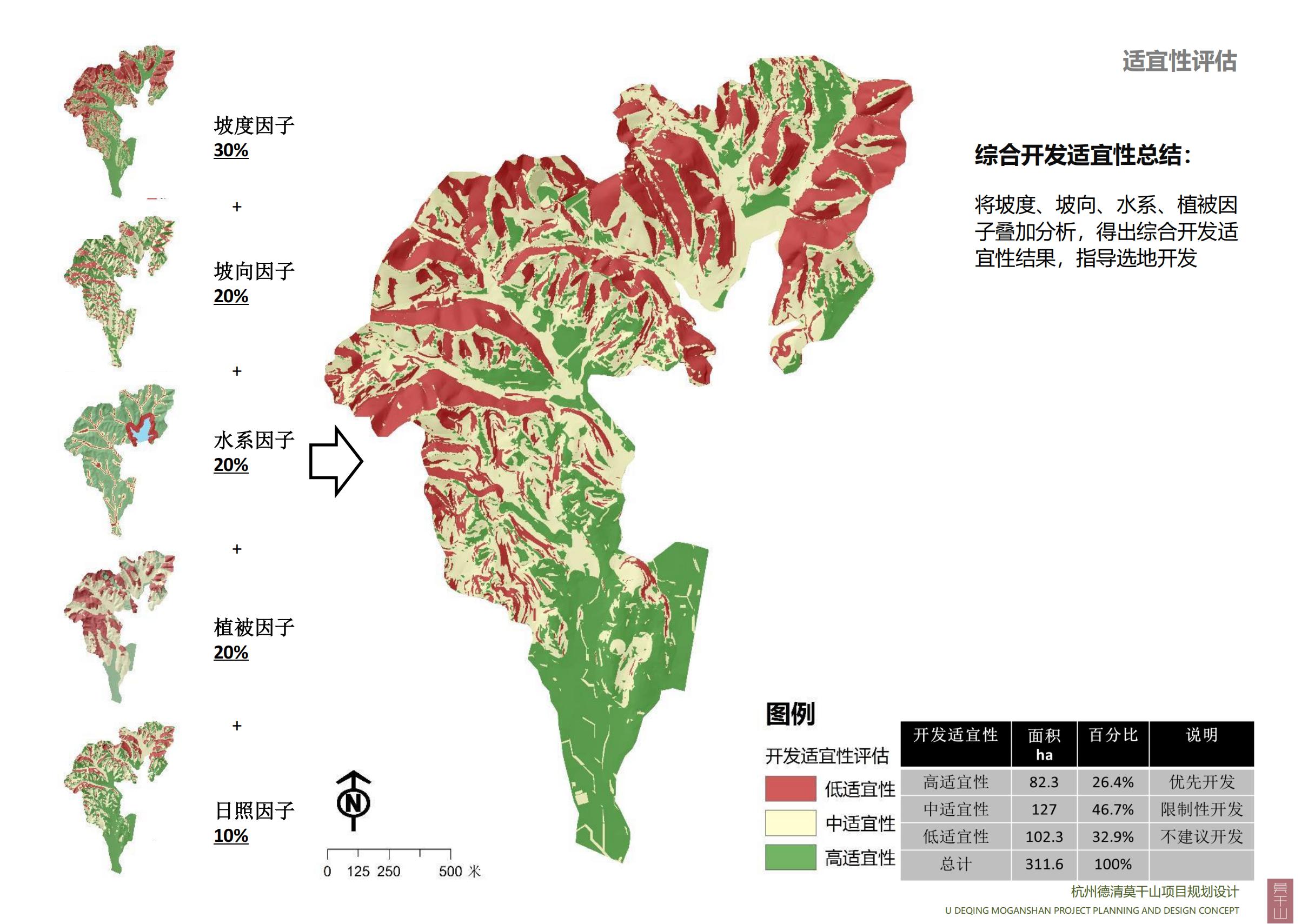 图片[53]-杭州德清莫干山田园综合体康养小镇项目总体概念规划设计 - 爱思迪-爱思迪