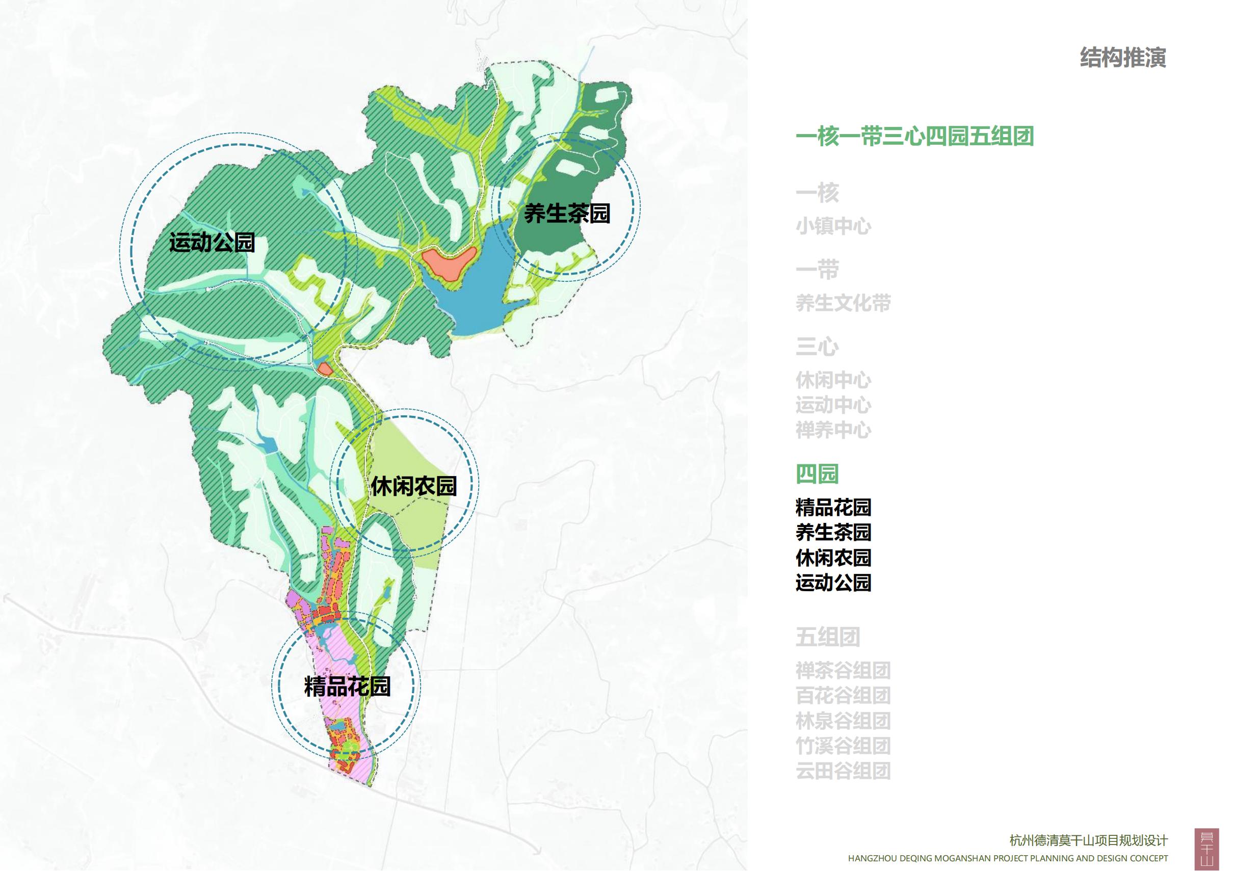图片[77]-杭州德清莫干山田园综合体康养小镇项目总体概念规划设计 - 爱思迪-爱思迪