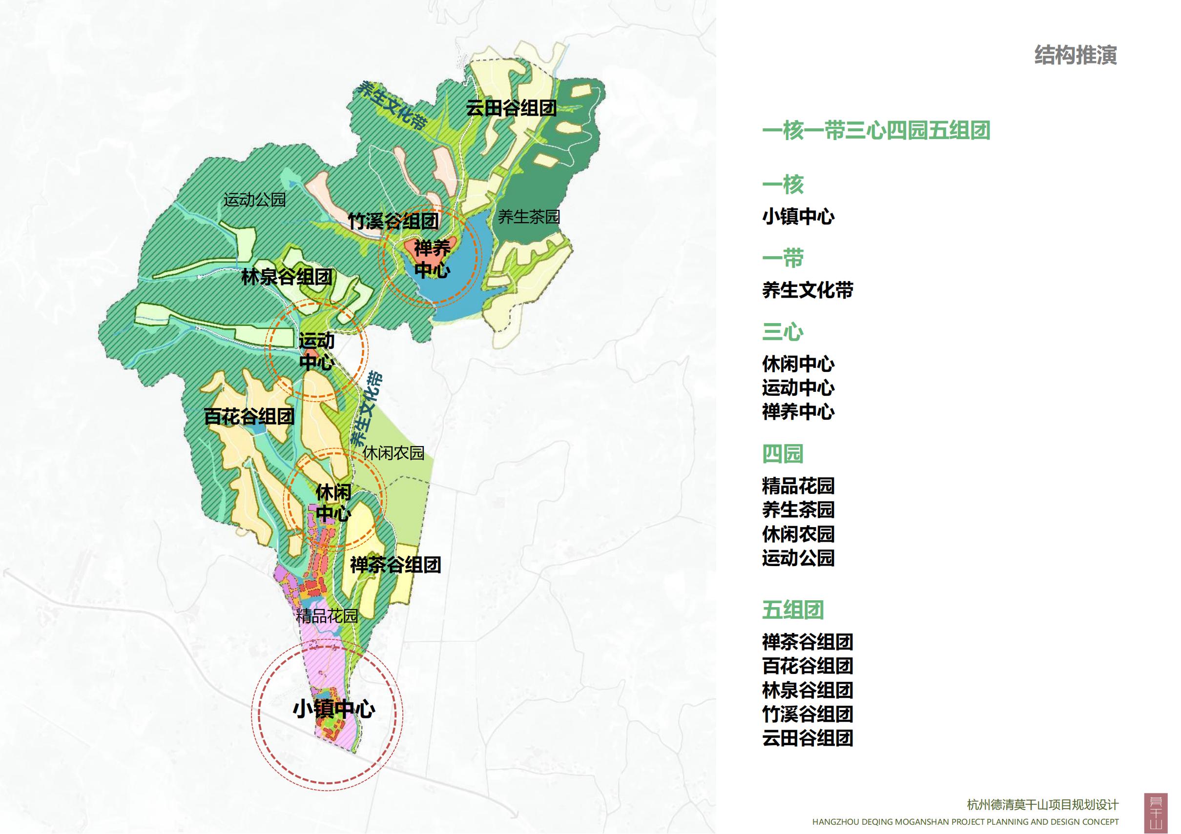 图片[79]-杭州德清莫干山田园综合体康养小镇项目总体概念规划设计 - 爱思迪-爱思迪