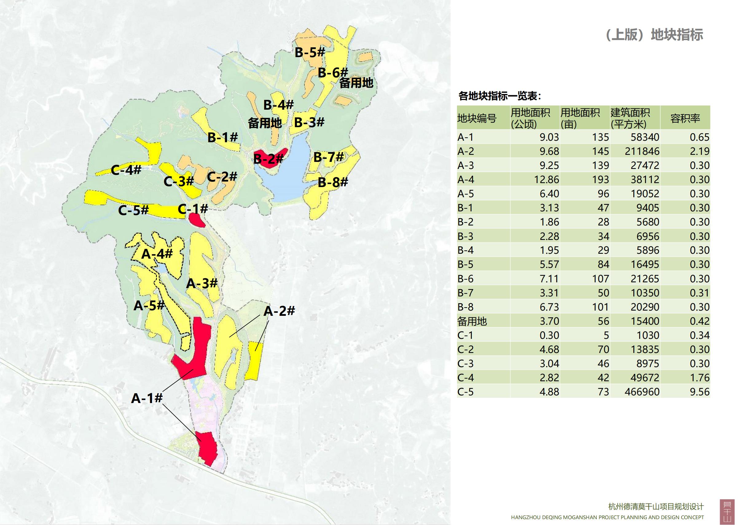 图片[84]-杭州德清莫干山田园综合体康养小镇项目总体概念规划设计 - 爱思迪-爱思迪