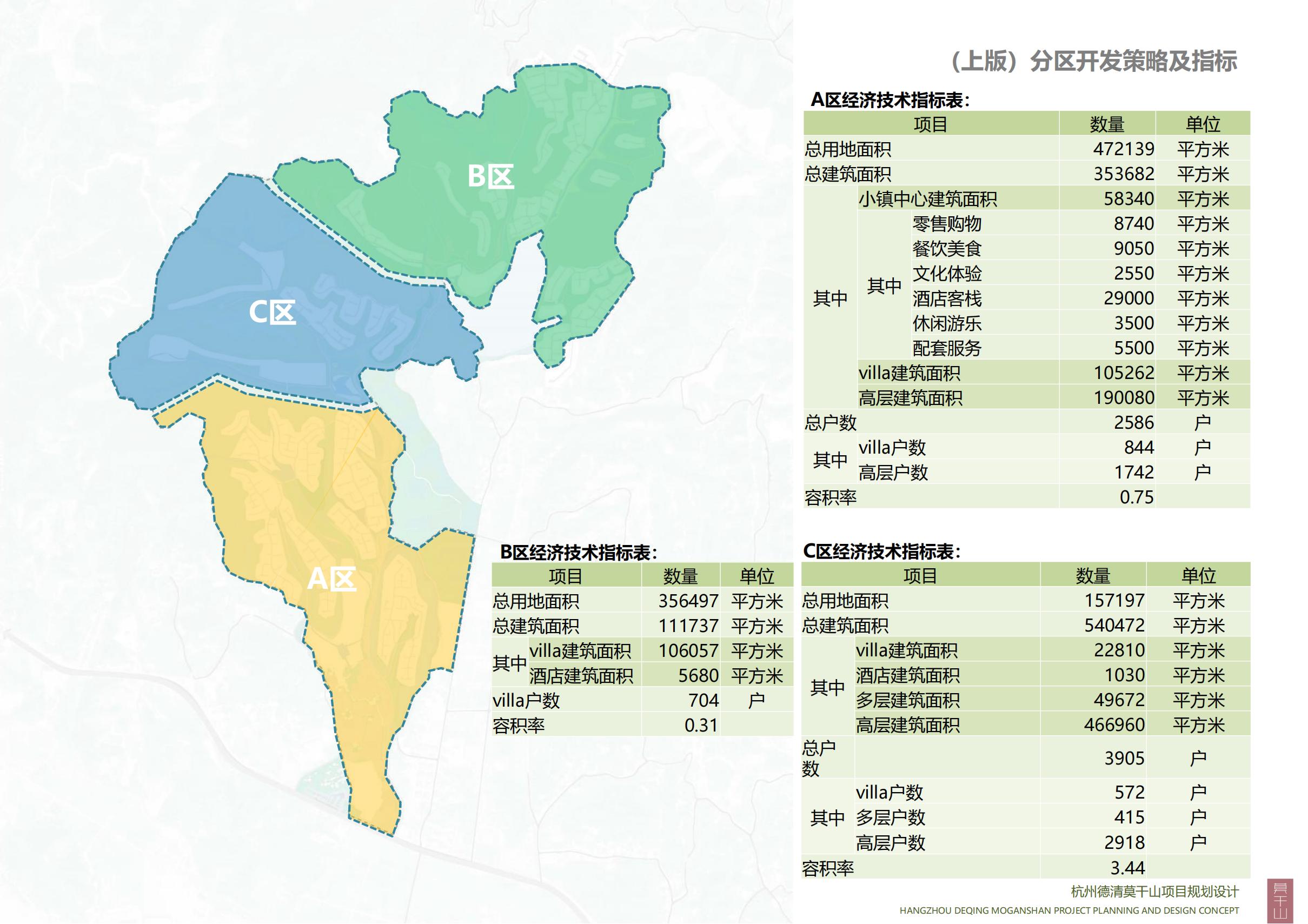 图片[85]-杭州德清莫干山田园综合体康养小镇项目总体概念规划设计 - 爱思迪-爱思迪