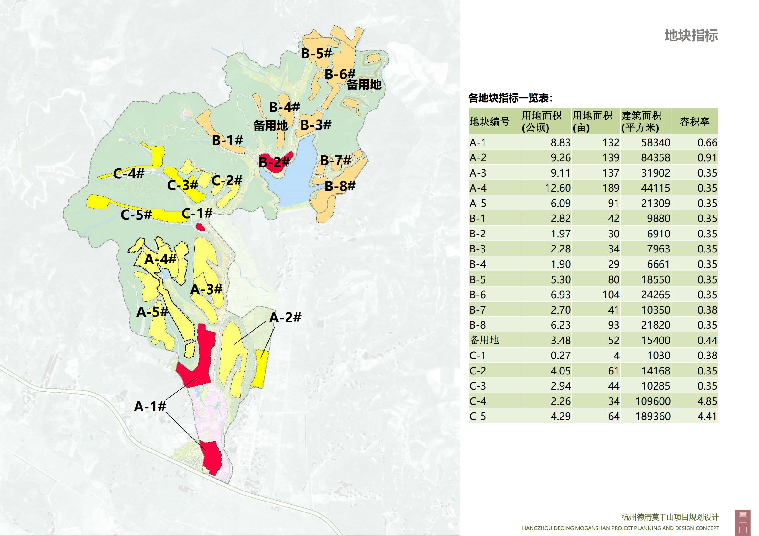 图片[88]-杭州德清莫干山田园综合体康养小镇项目总体概念规划设计 - 爱思迪-爱思迪