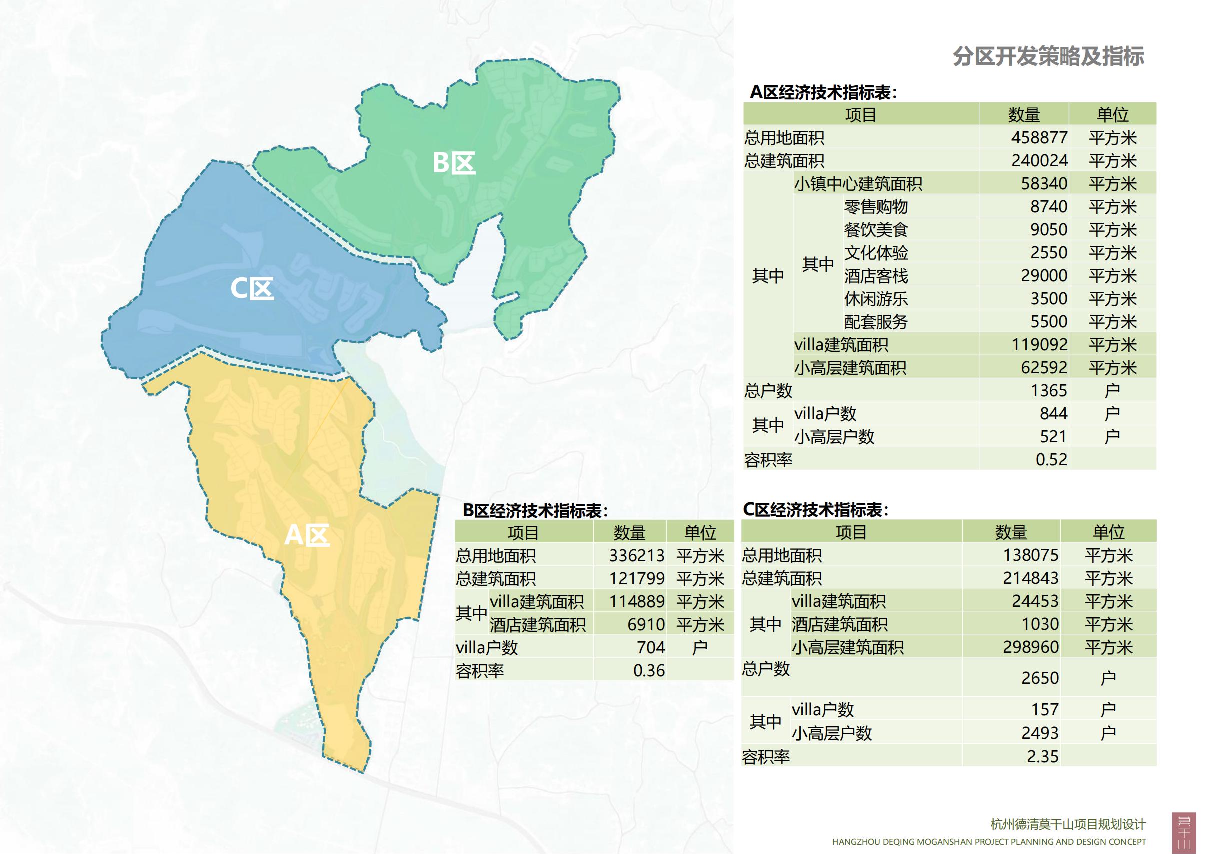 图片[89]-杭州德清莫干山田园综合体康养小镇项目总体概念规划设计 - 爱思迪-爱思迪