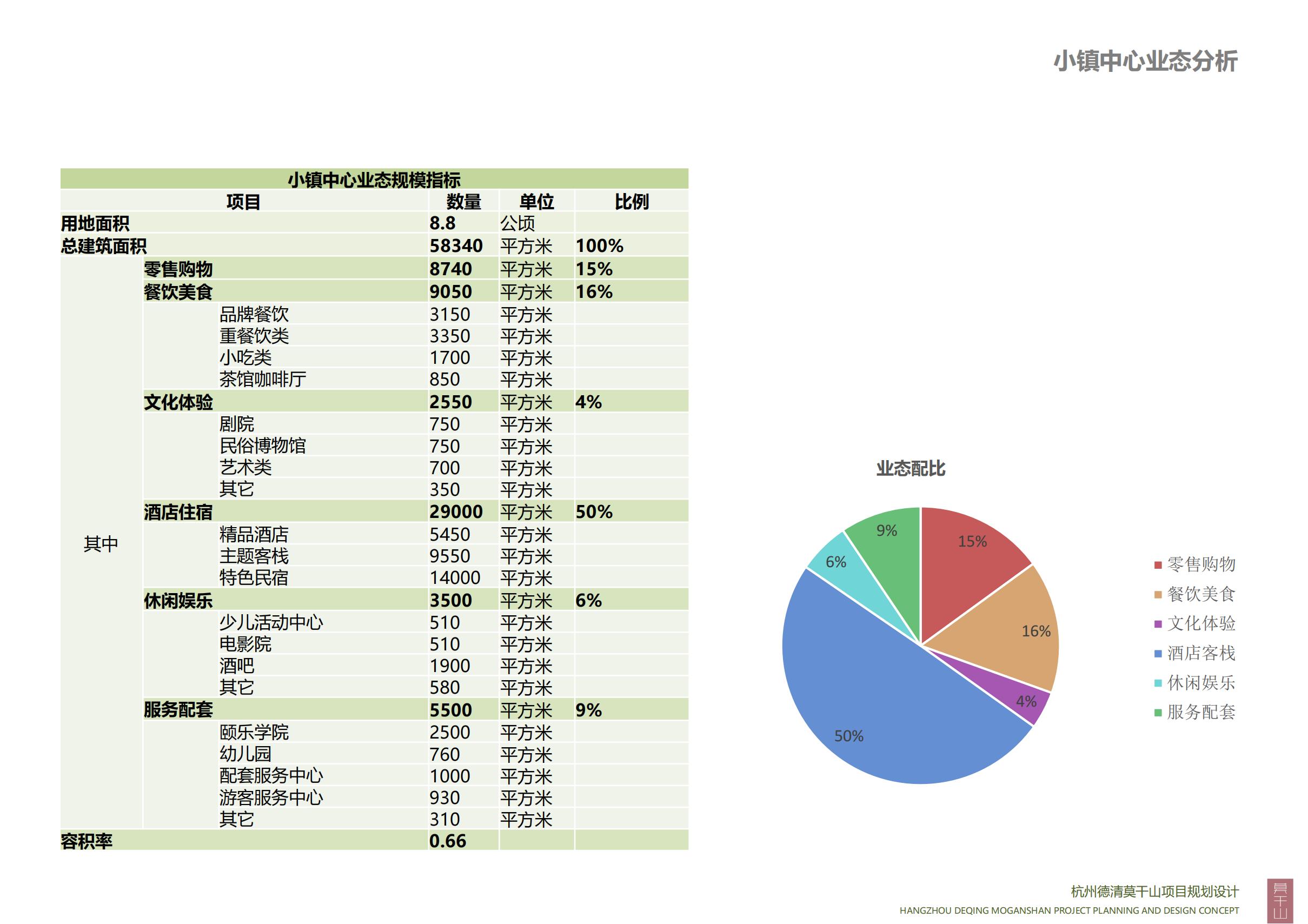 图片[112]-杭州德清莫干山田园综合体康养小镇项目总体概念规划设计 - 爱思迪-爱思迪