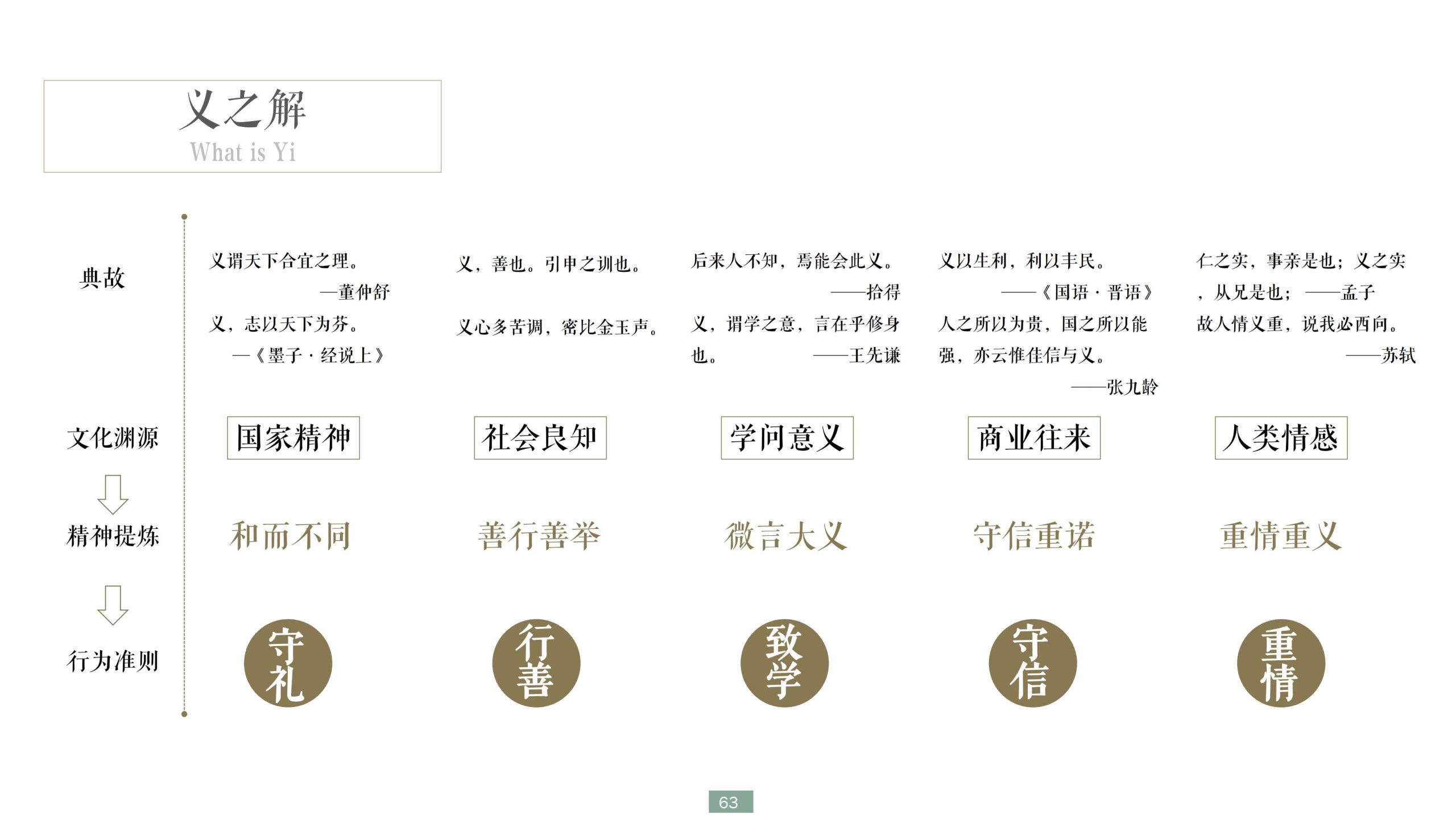 图片[63]-浙江宁波新希望田园康养小镇旅游总体策划及概念性规划 - 爱思迪-爱思迪