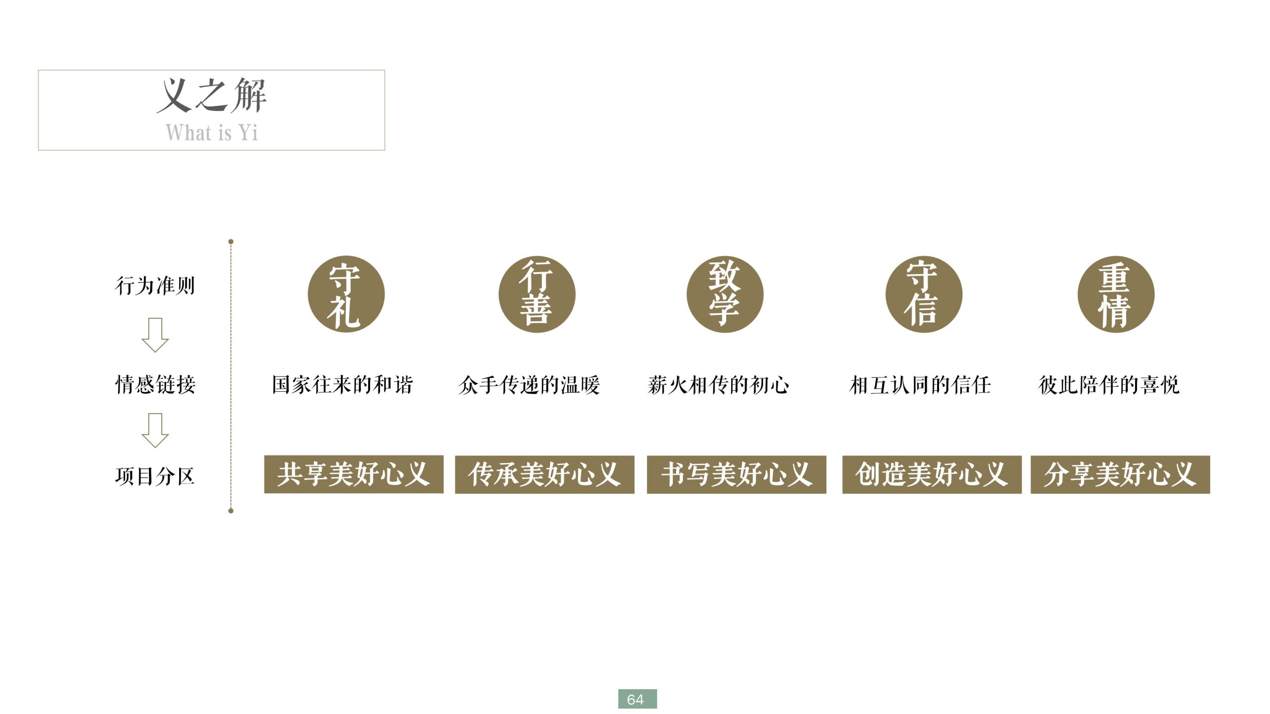 图片[64]-浙江宁波新希望田园康养小镇旅游总体策划及概念性规划 - 爱思迪-爱思迪