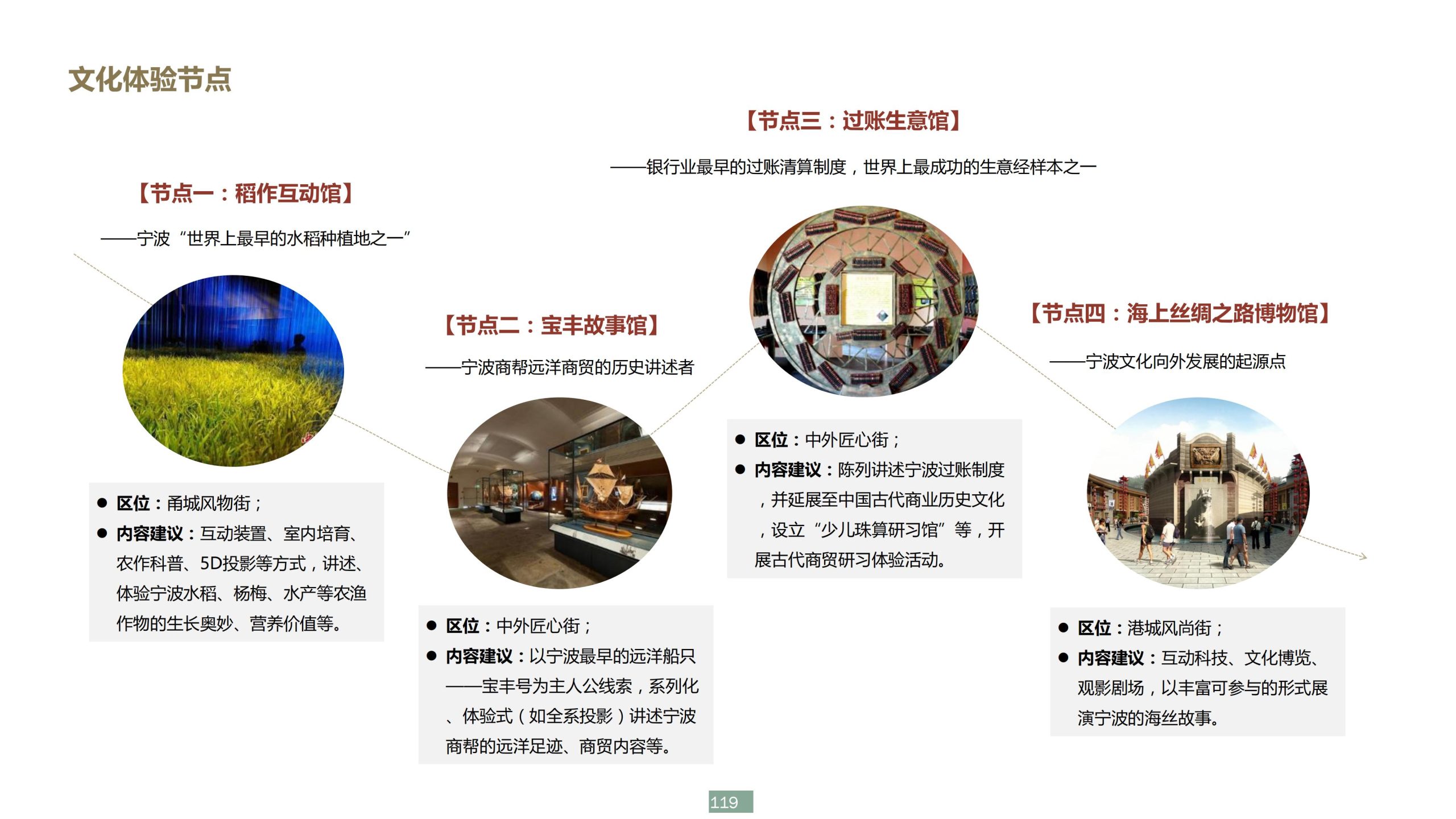 图片[119]-浙江宁波新希望田园康养小镇旅游总体策划及概念性规划 - 爱思迪-爱思迪