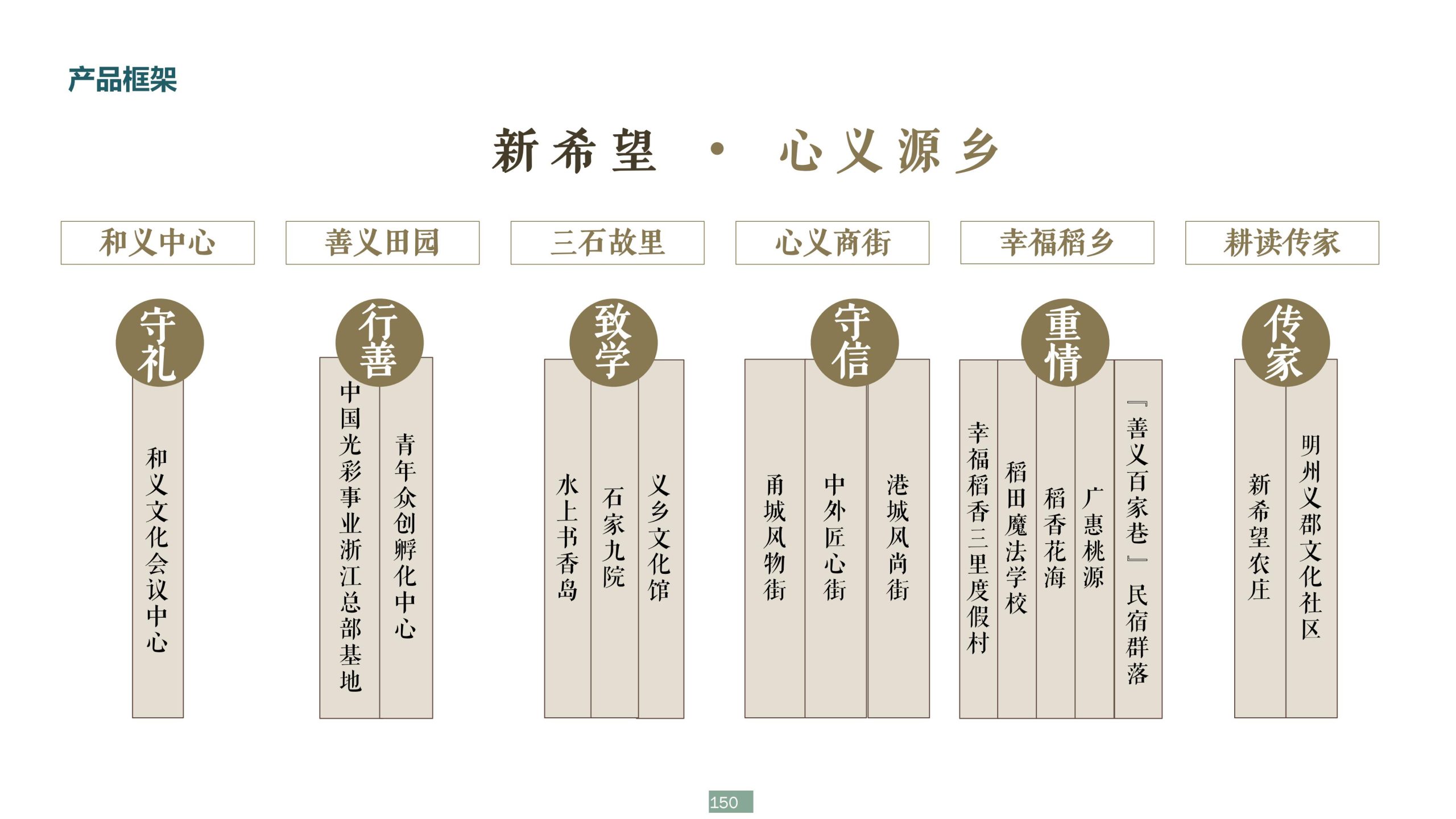 图片[150]-浙江宁波新希望田园康养小镇旅游总体策划及概念性规划 - 爱思迪-爱思迪