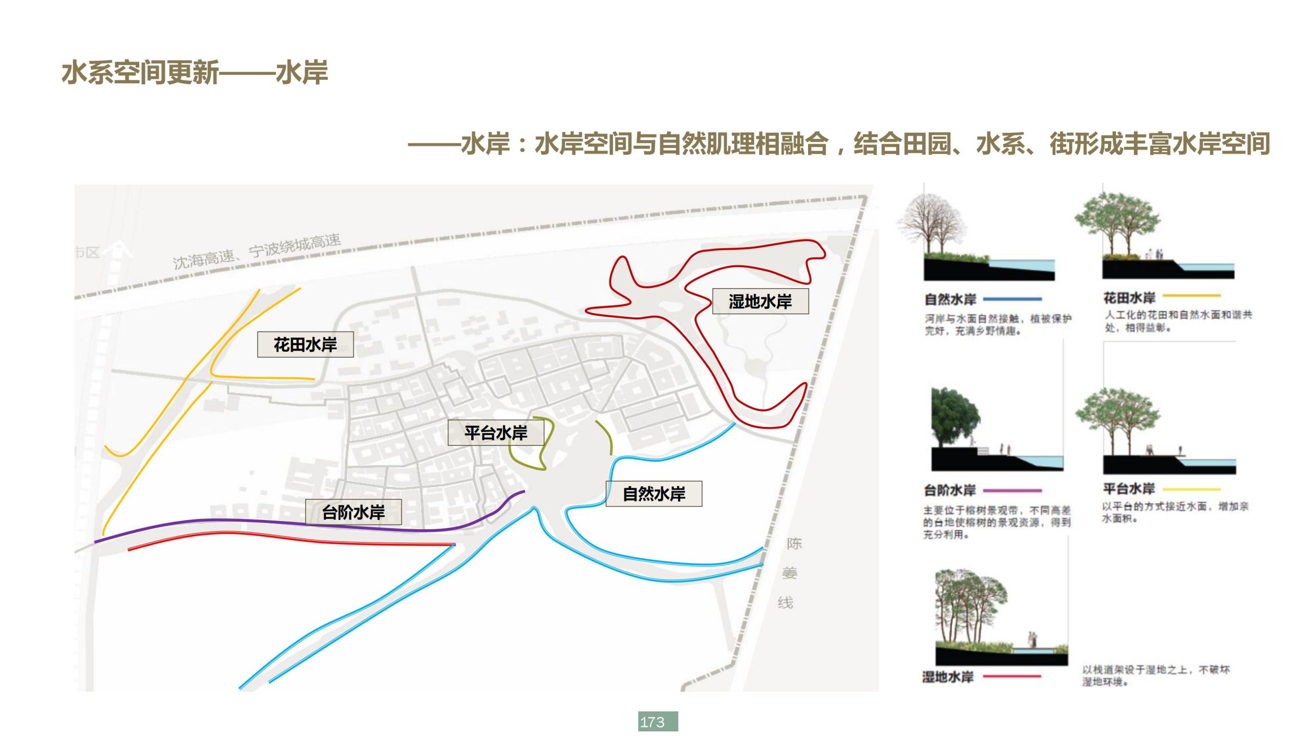 图片[173]-浙江宁波新希望田园康养小镇旅游总体策划及概念性规划 - 爱思迪-爱思迪
