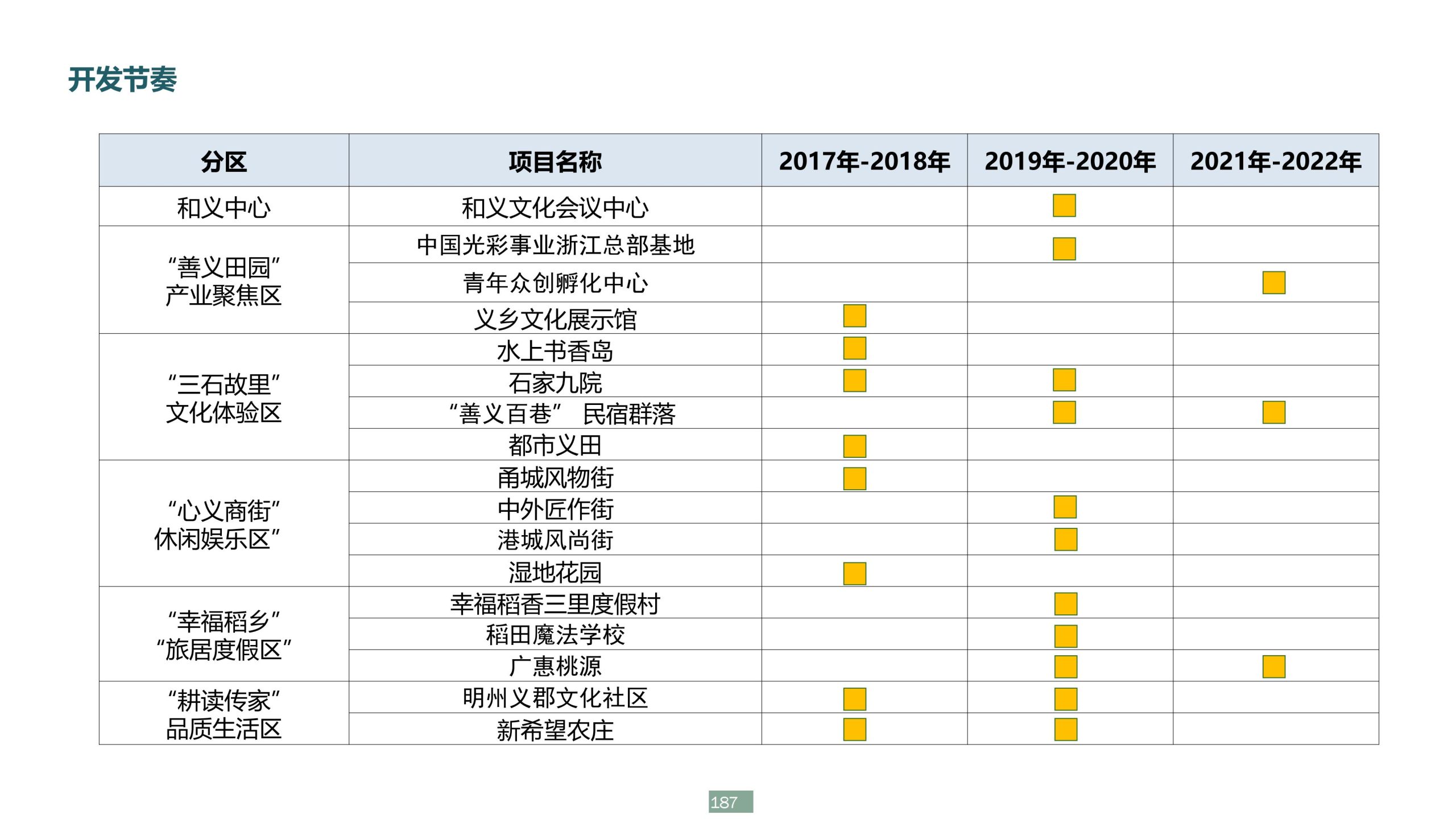 图片[187]-浙江宁波新希望田园康养小镇旅游总体策划及概念性规划 - 爱思迪-爱思迪