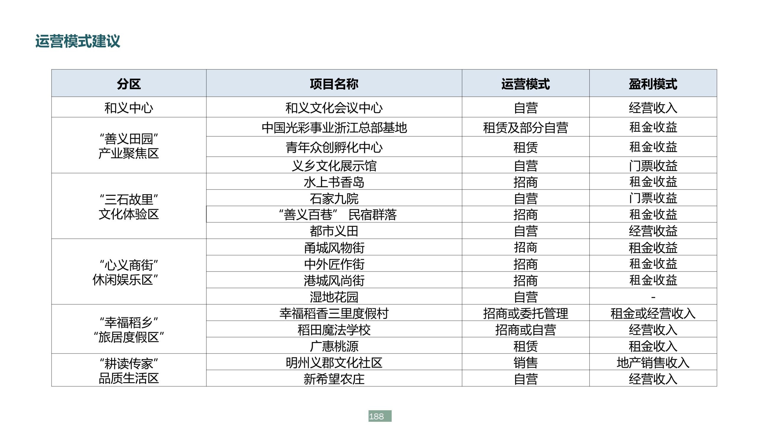 图片[188]-浙江宁波新希望田园康养小镇旅游总体策划及概念性规划 - 爱思迪-爱思迪