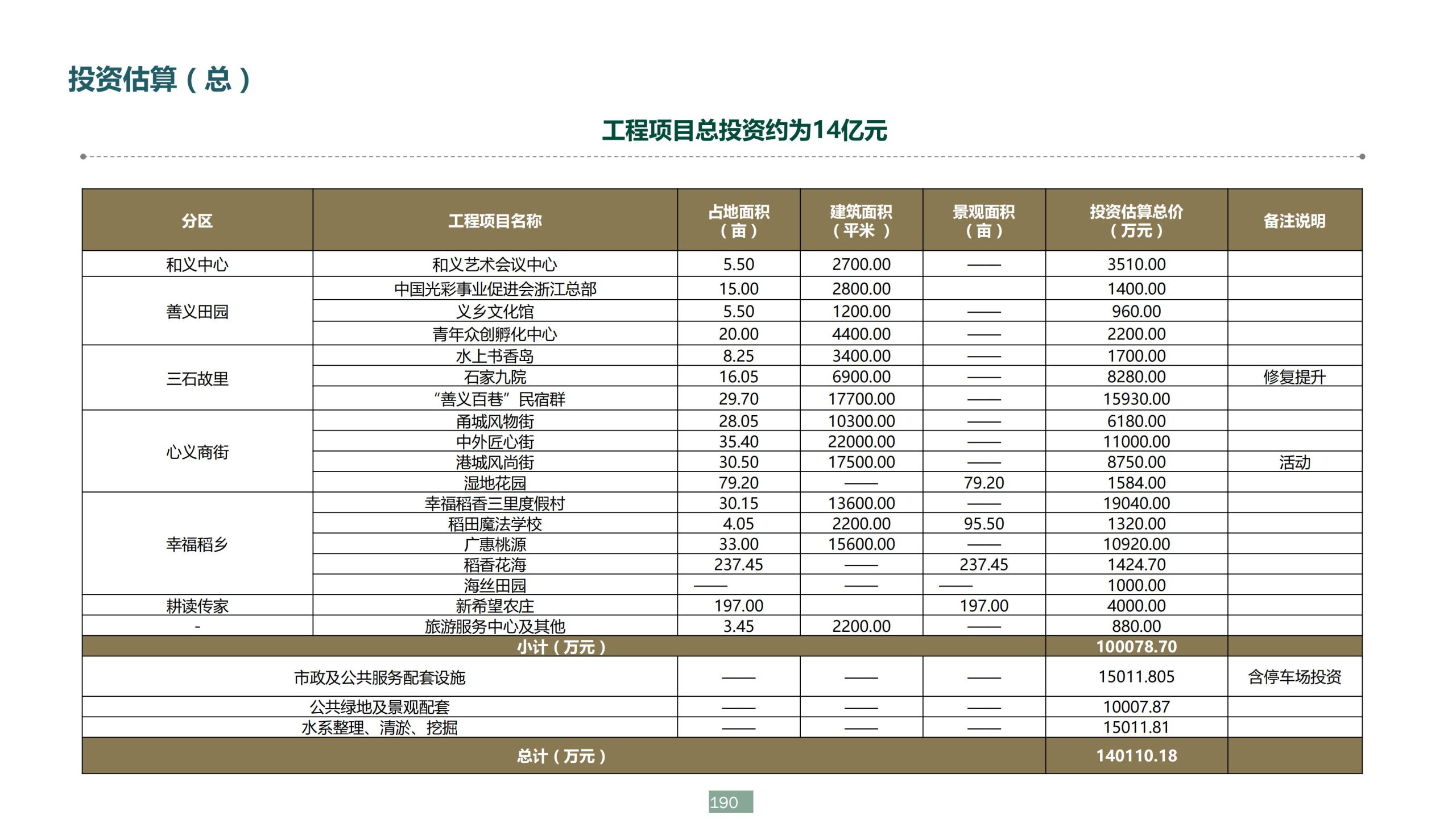 图片[190]-浙江宁波新希望田园康养小镇旅游总体策划及概念性规划 - 爱思迪-爱思迪